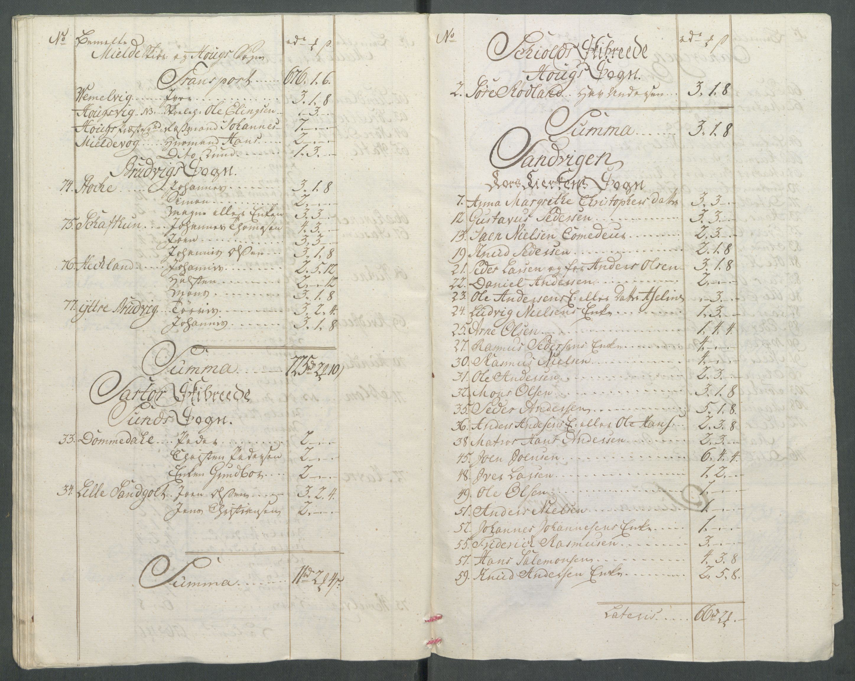 Rentekammeret inntil 1814, Realistisk ordnet avdeling, RA/EA-4070/Od/L0002: [Æ3]: Dokumenter om almuens motstand mot ekstraskatten 1762-1772 i Bergen stift og Ryfylke, 1762-1772, s. 300