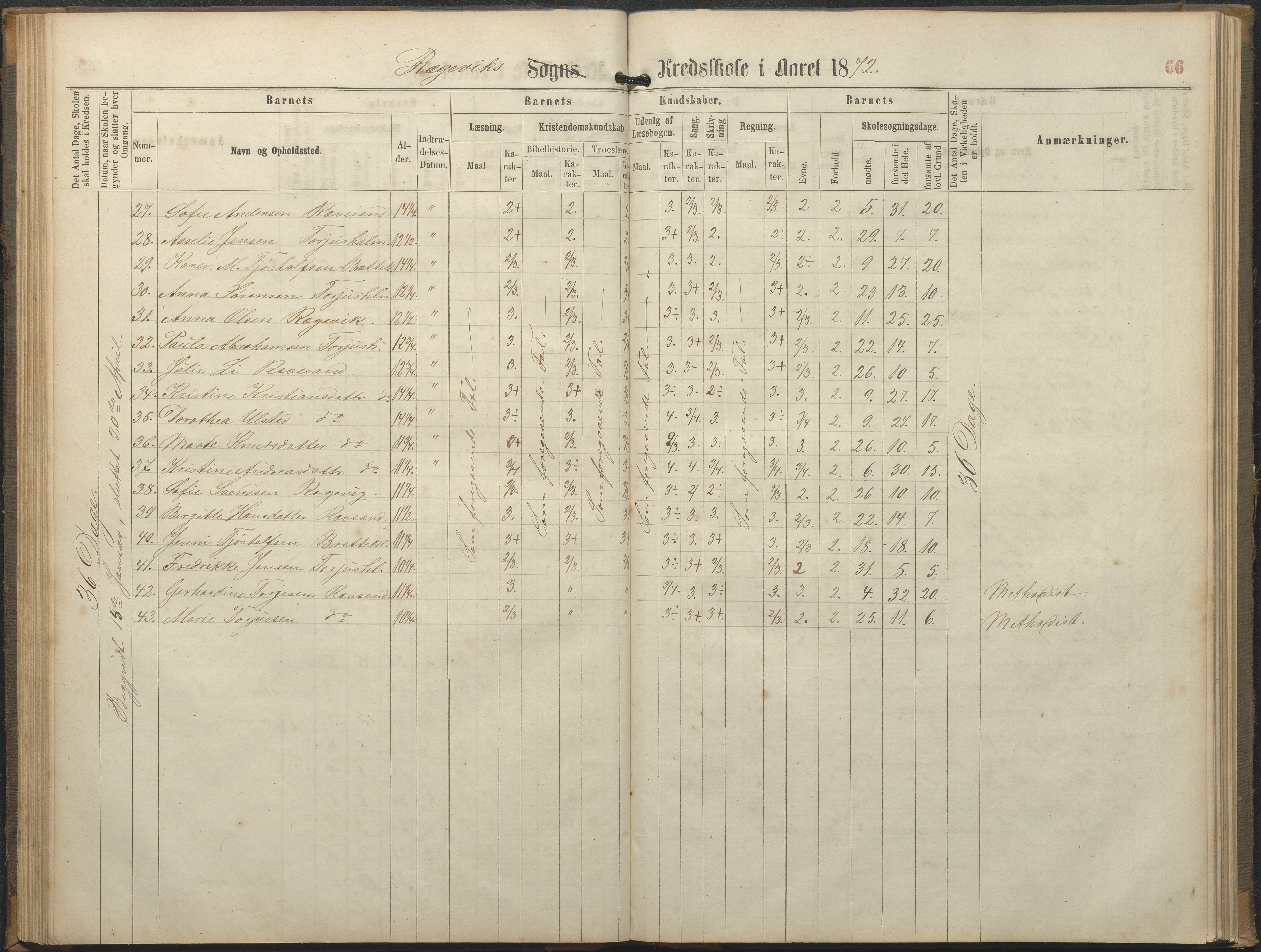 Tromøy kommune frem til 1971, AAKS/KA0921-PK/04/L0064: Rægevik - Karakterprotokoll, 1863-1886, s. 66