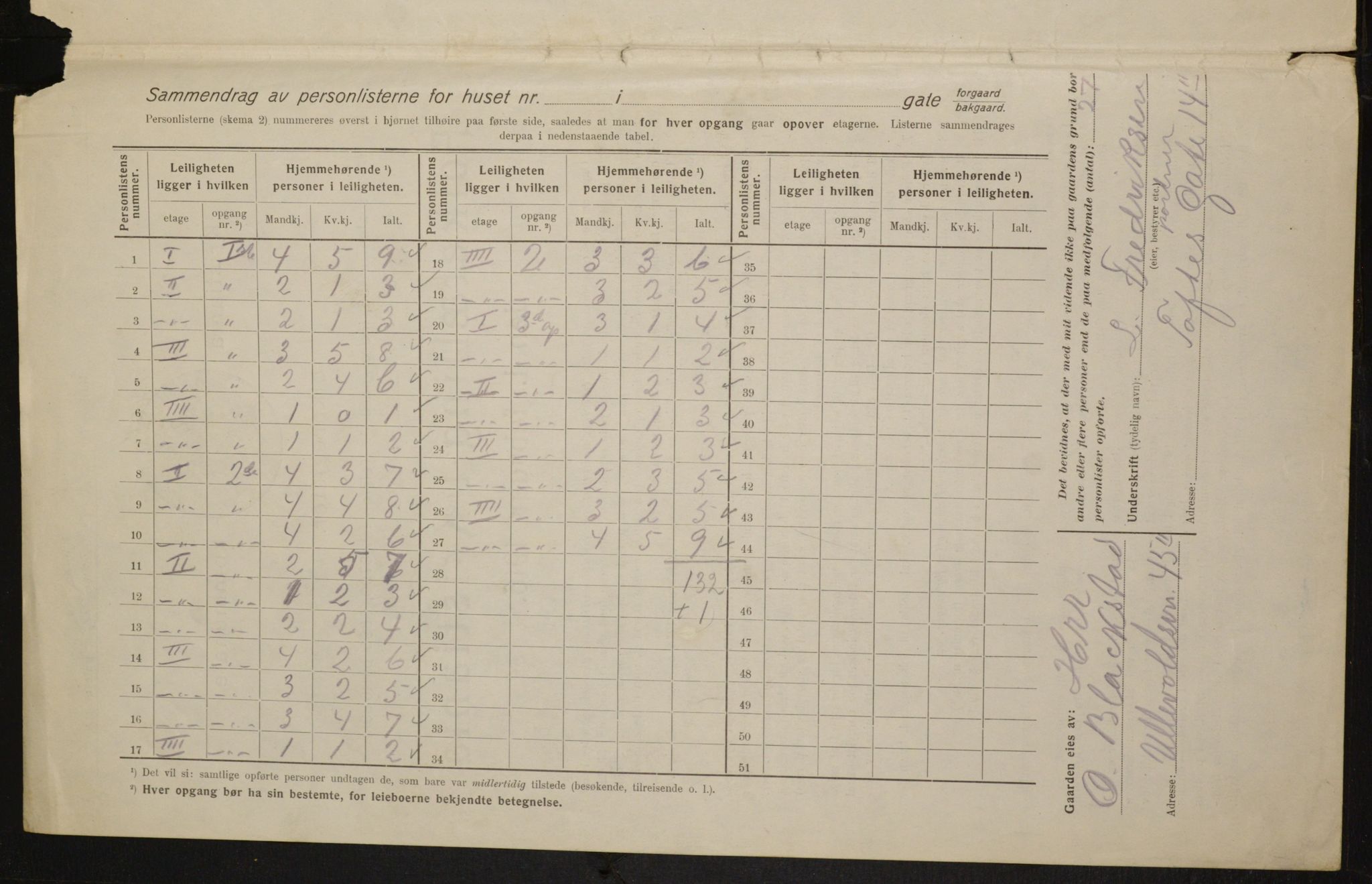 OBA, Kommunal folketelling 1.2.1916 for Kristiania, 1916, s. 107616