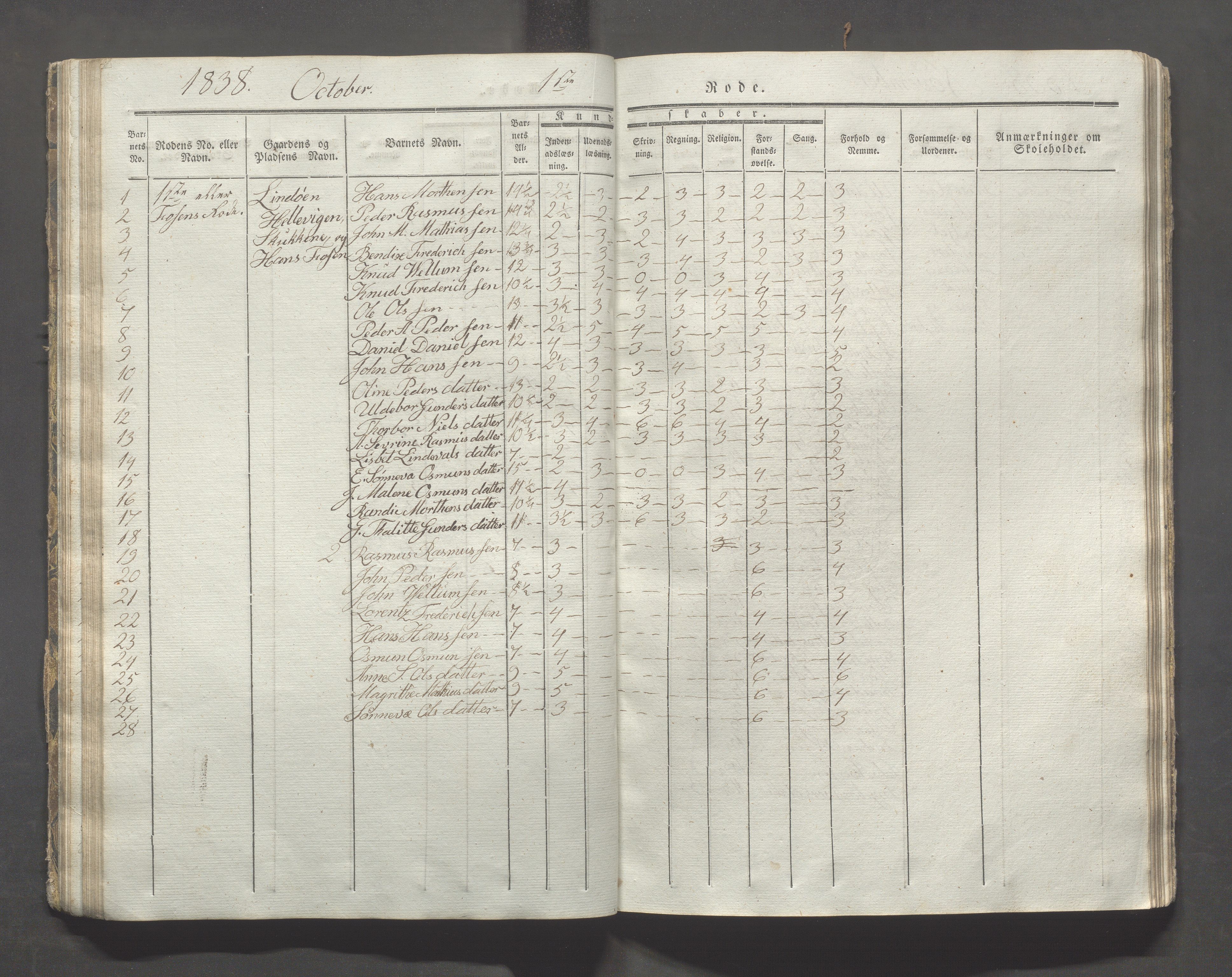 Avaldsnes kommune - Skolestyret, IKAR/K-101676/H/L0003: 8. skoledistrikt i Augvaldsnes, 1835-1844, s. 41