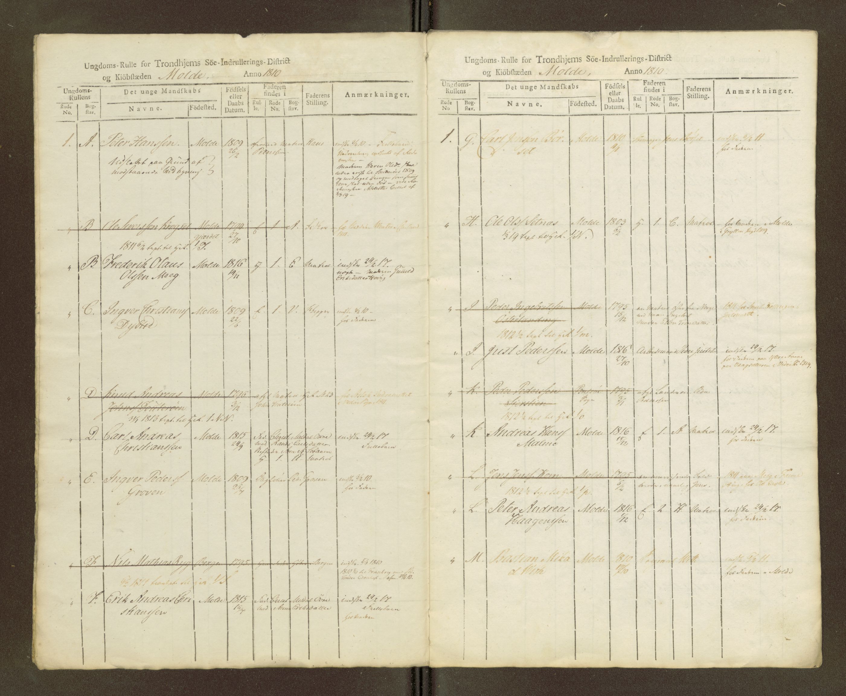 Sjøinnrulleringen - Trondhjemske distrikt, SAT/A-5121/01/L0039: Hovedrulle, ungdomsrulle og ekstrarulle for Molde krets, 1804-1819