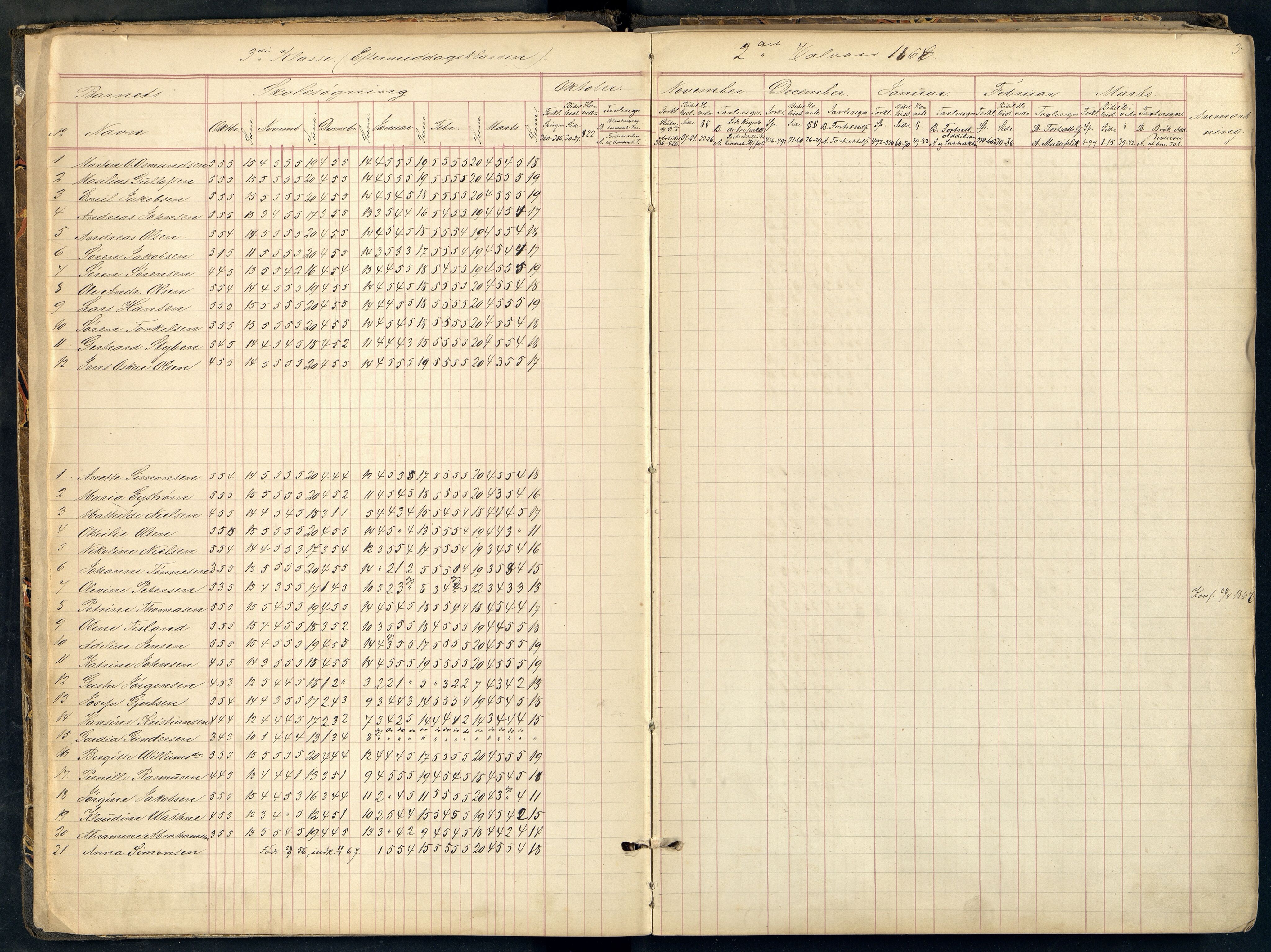 Mandal By - Mandal Allmueskole/Folkeskole/Skole, ARKSOR/1002MG551/I/L0002: Dagbok, 1866-1878