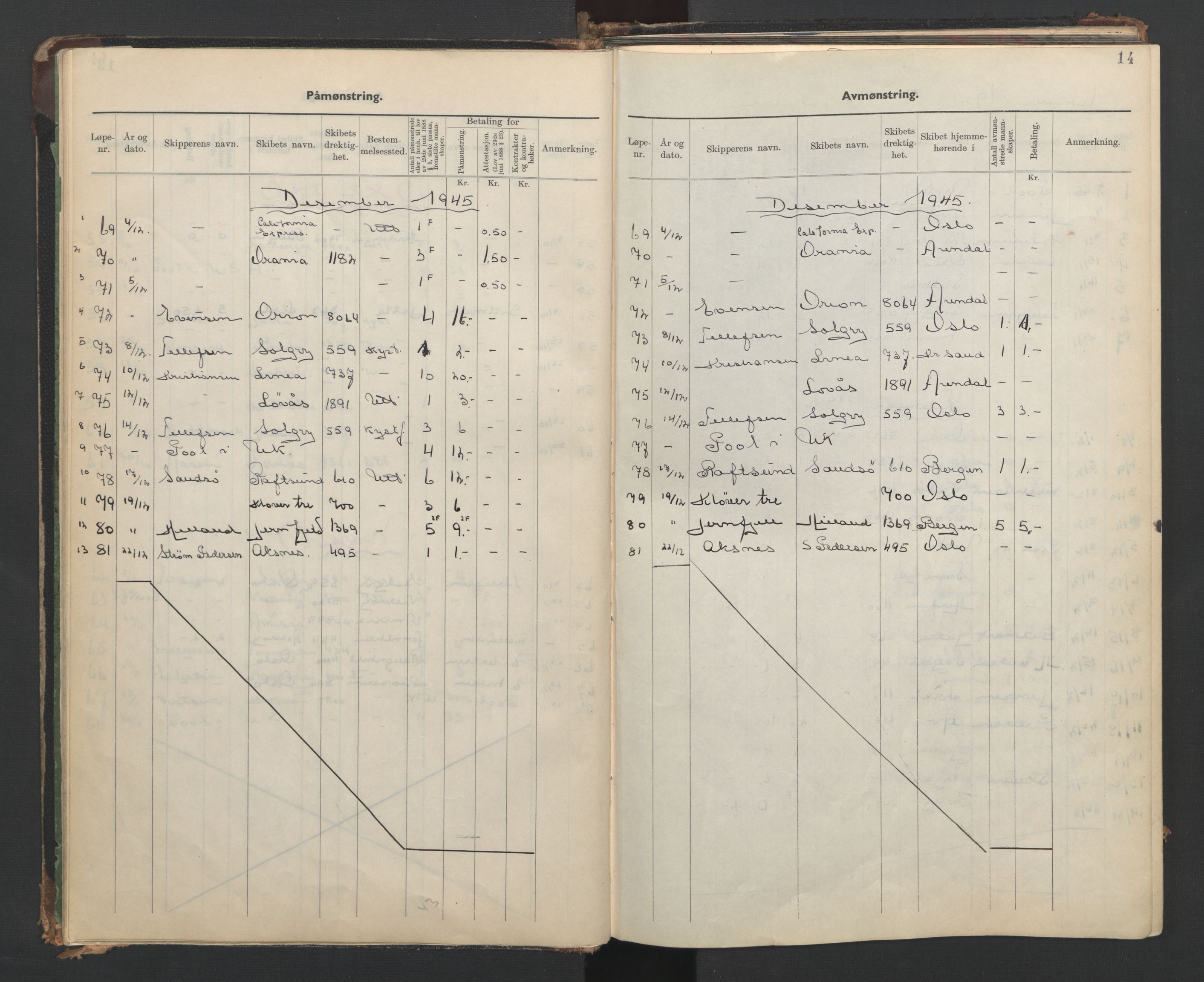 Arendal mønstringskrets, AV/SAK-2031-0012/G/Ga/L0001: Mønstringsjournal, S-28, 1942-1954, s. 17