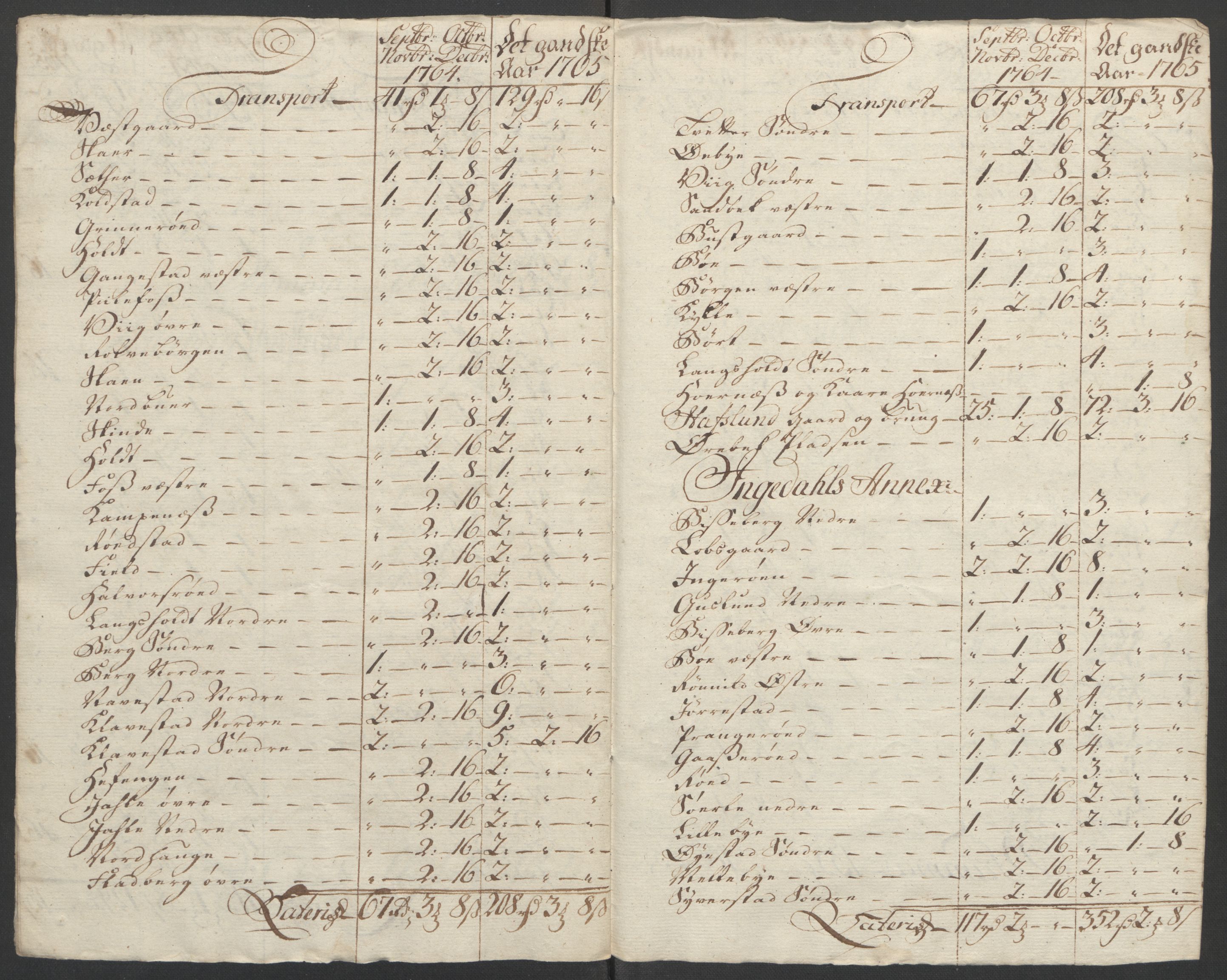 Rentekammeret inntil 1814, Reviderte regnskaper, Fogderegnskap, RA/EA-4092/R01/L0097: Ekstraskatten Idd og Marker, 1756-1767, s. 270