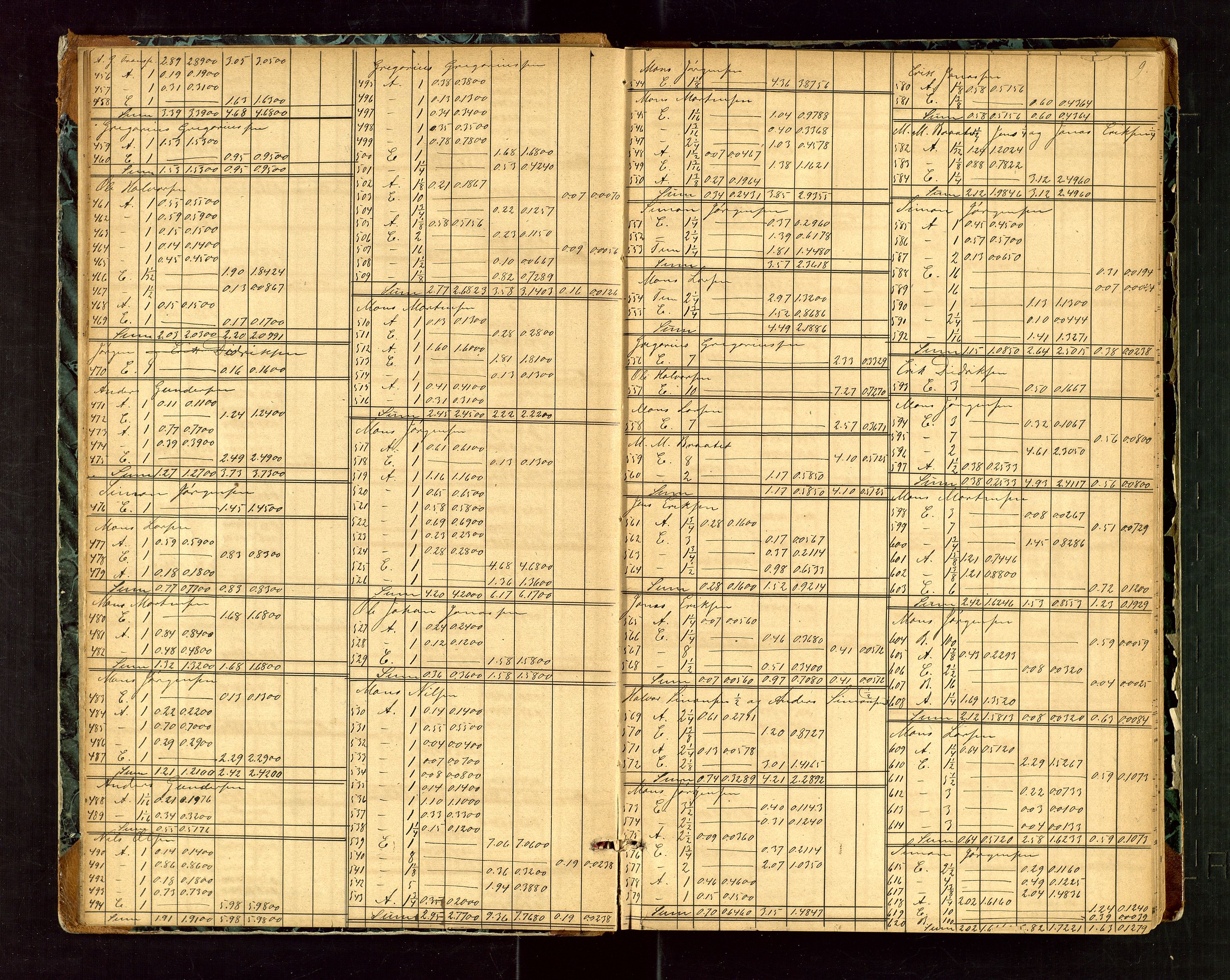 Rogaland jordskifterett, AV/SAST-A-102426/Oa/L0038: Forhandlingsprotokoll, 1868-1872, s. 9