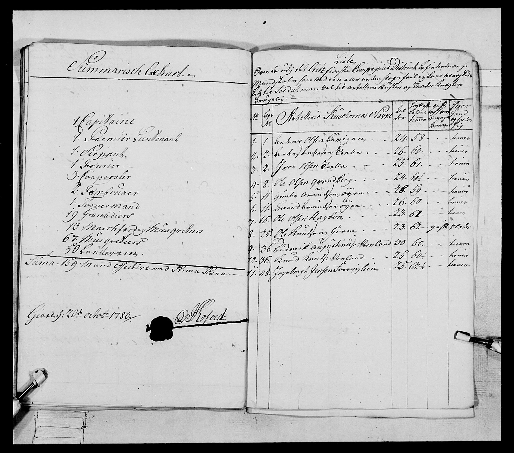 Generalitets- og kommissariatskollegiet, Det kongelige norske kommissariatskollegium, AV/RA-EA-5420/E/Eh/L0078: 2. Trondheimske nasjonale infanteriregiment, 1779-1780, s. 197