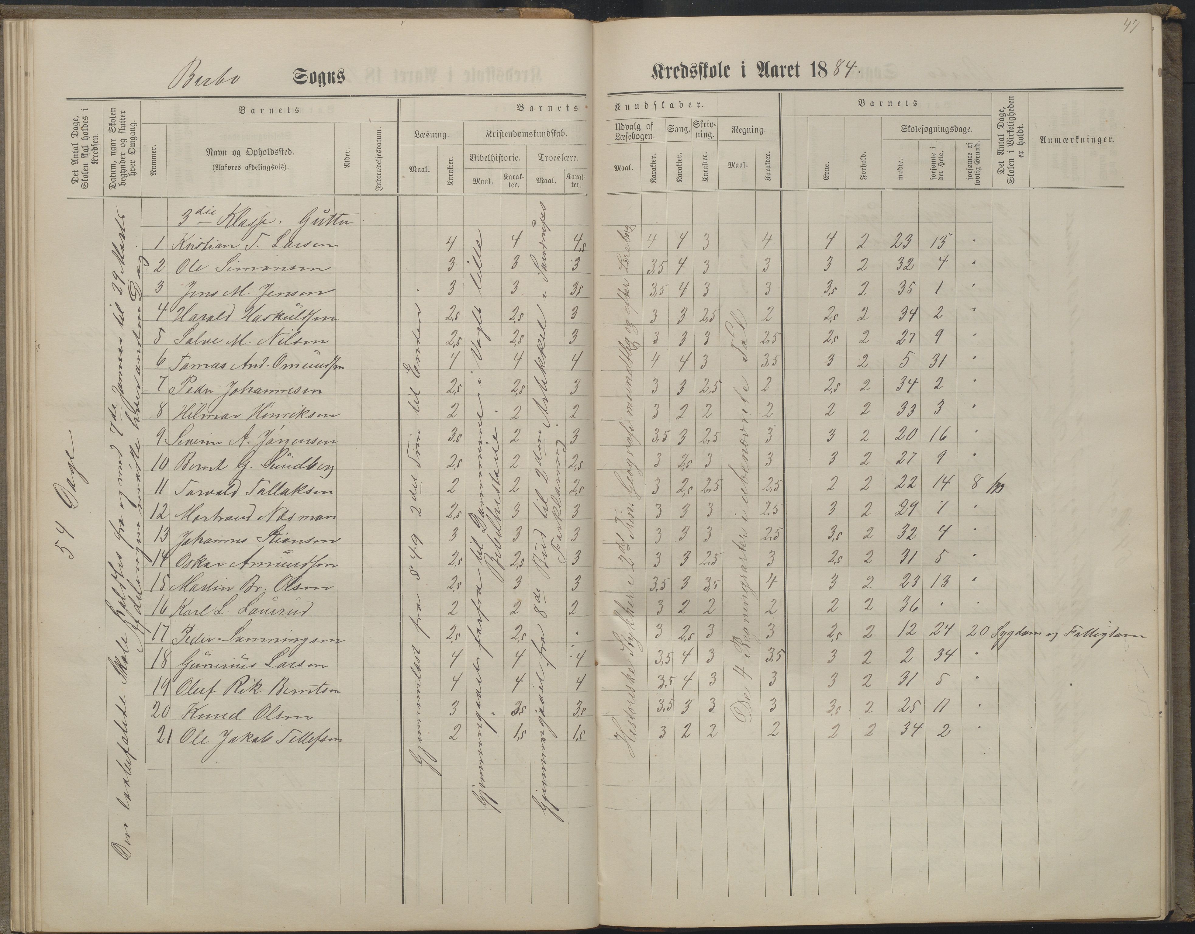 Arendal kommune, Katalog I, AAKS/KA0906-PK-I/07/L0160: Skoleprotokoll for nederste klasse, 1863-1877, s. 47