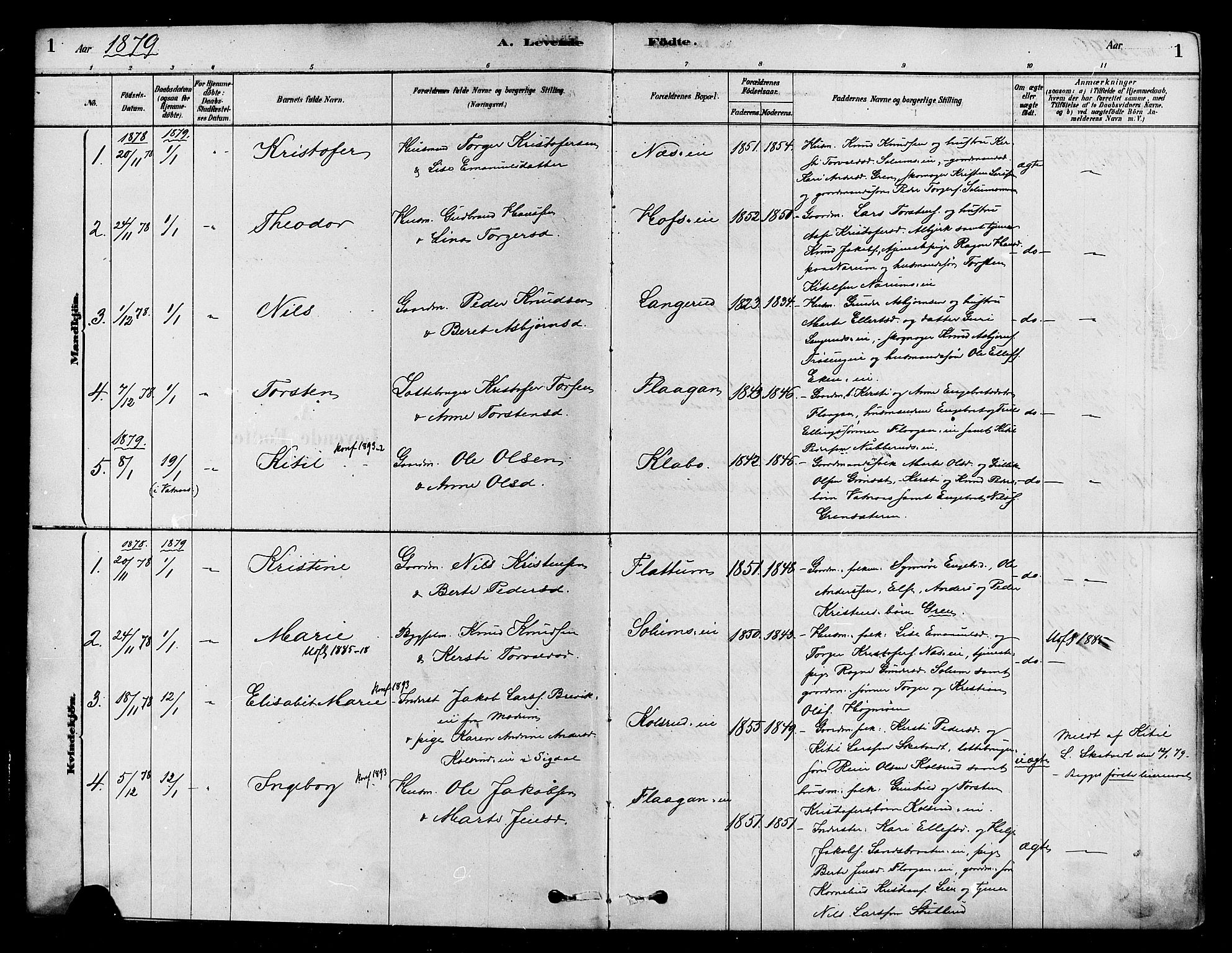 Sigdal kirkebøker, AV/SAKO-A-245/F/Fa/L0011: Ministerialbok nr. I 11, 1879-1887, s. 1