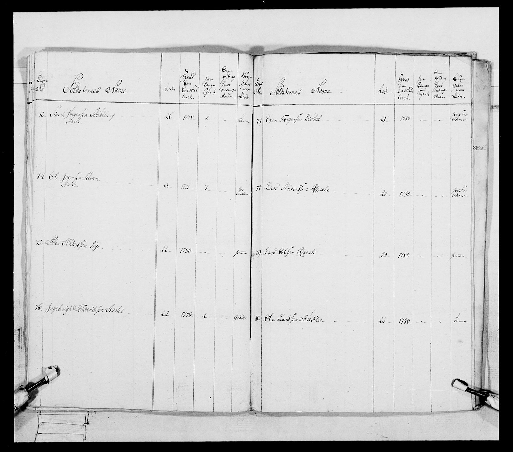 Generalitets- og kommissariatskollegiet, Det kongelige norske kommissariatskollegium, AV/RA-EA-5420/E/Eh/L0088: 3. Trondheimske nasjonale infanteriregiment, 1780-1789, s. 29