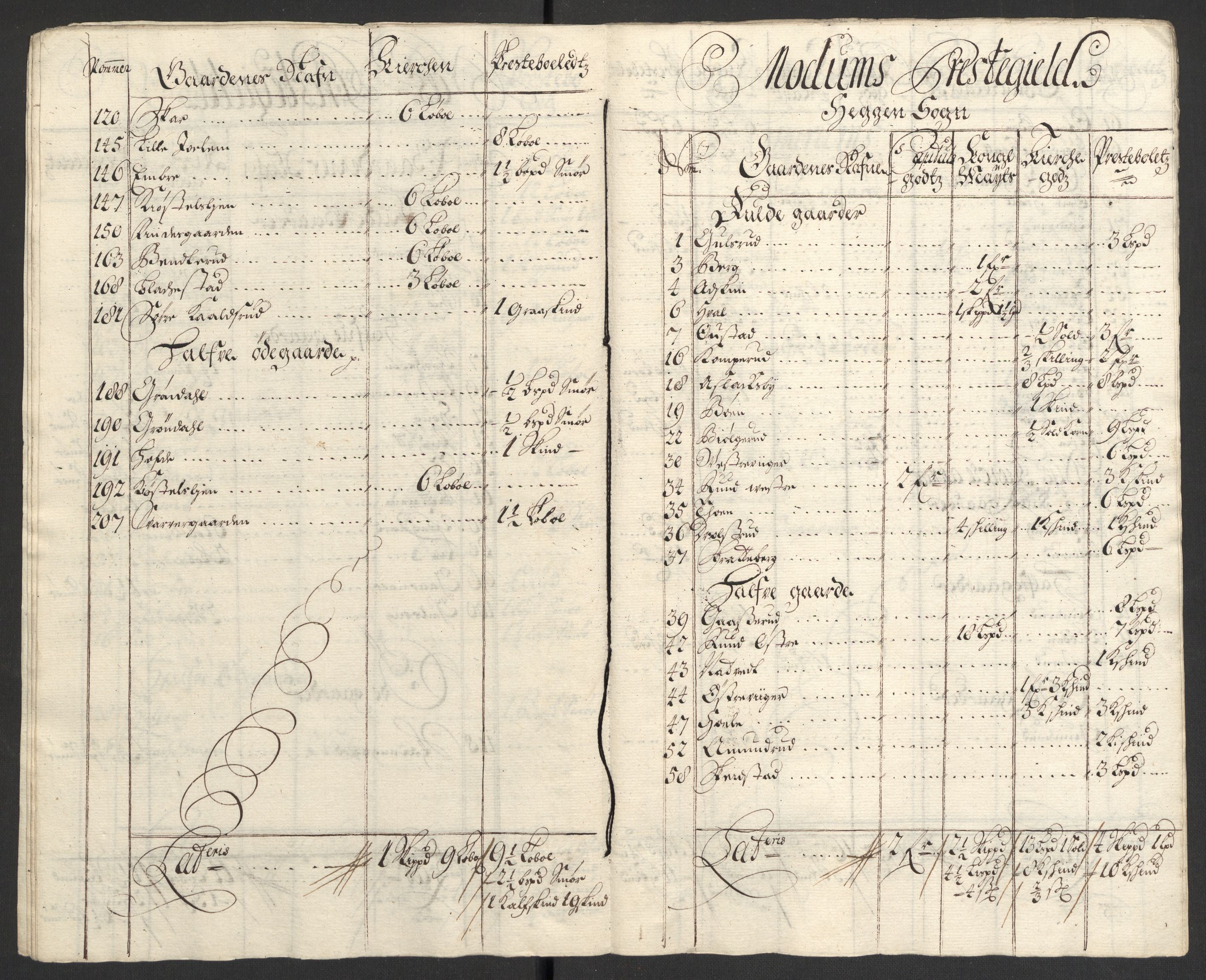 Rentekammeret inntil 1814, Reviderte regnskaper, Fogderegnskap, AV/RA-EA-4092/R22/L1456: Fogderegnskap Ringerike, Hallingdal og Buskerud, 1699, s. 337