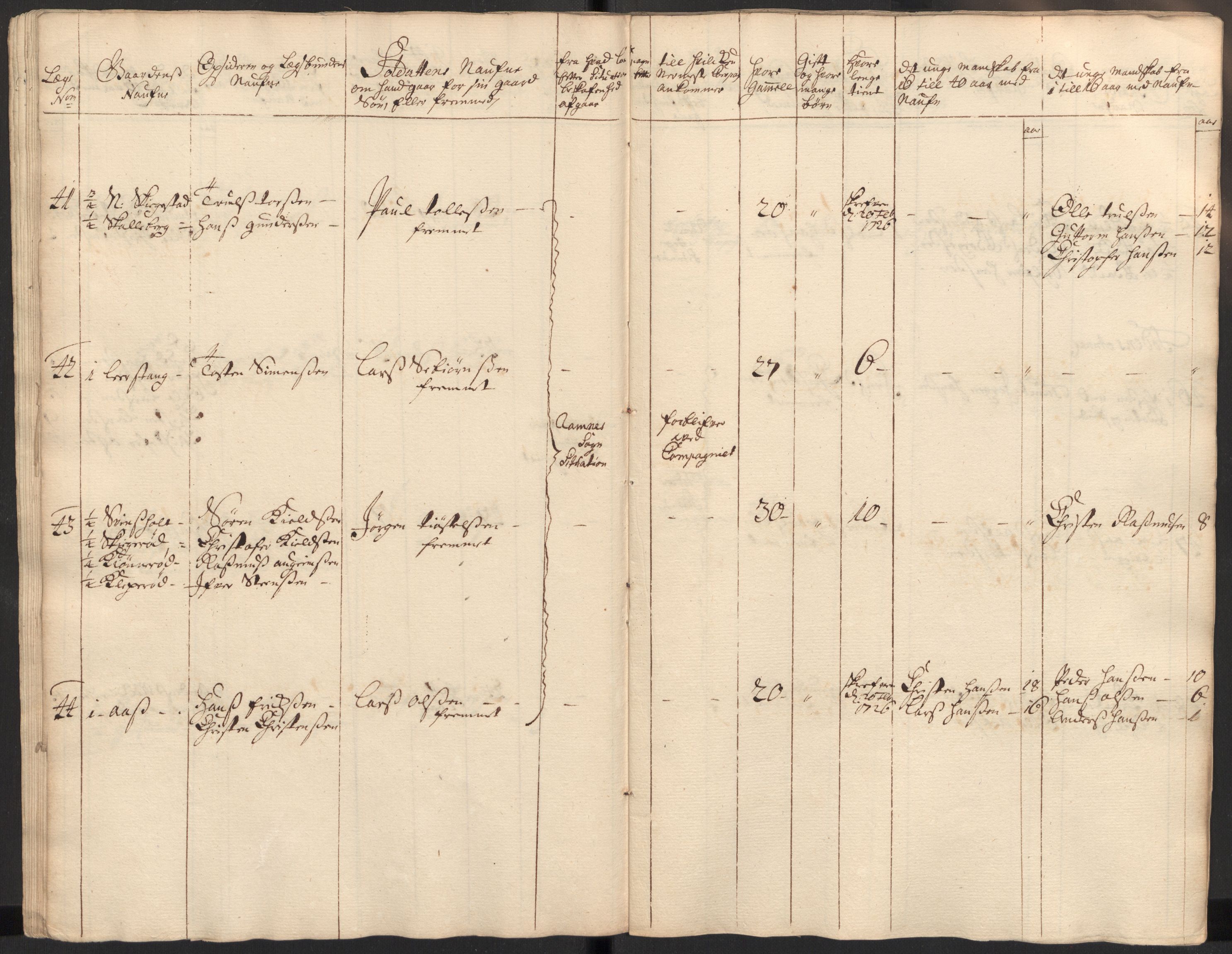 Rentekammeret inntil 1814, Realistisk ordnet avdeling, AV/RA-EA-4070/Ki/L0015: [S14]: Hovedlegdsruller, 1726, s. 170