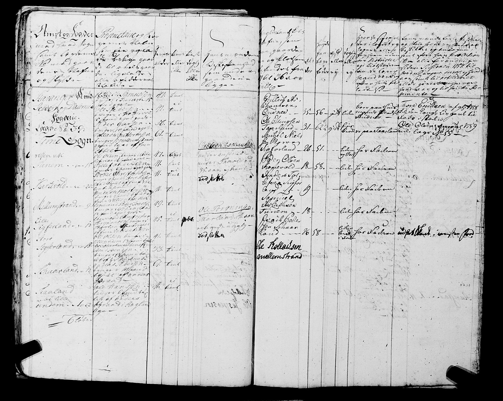 Fylkesmannen i Rogaland, AV/SAST-A-101928/99/3/325/325CA, 1655-1832, s. 7686
