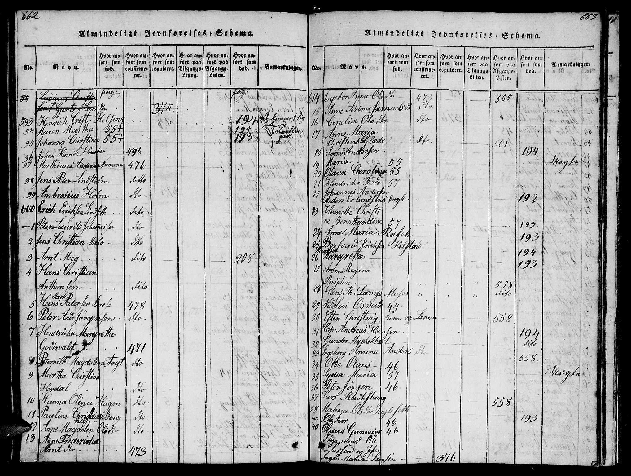 Ministerialprotokoller, klokkerbøker og fødselsregistre - Møre og Romsdal, AV/SAT-A-1454/572/L0856: Klokkerbok nr. 572C01, 1819-1832, s. 662-663