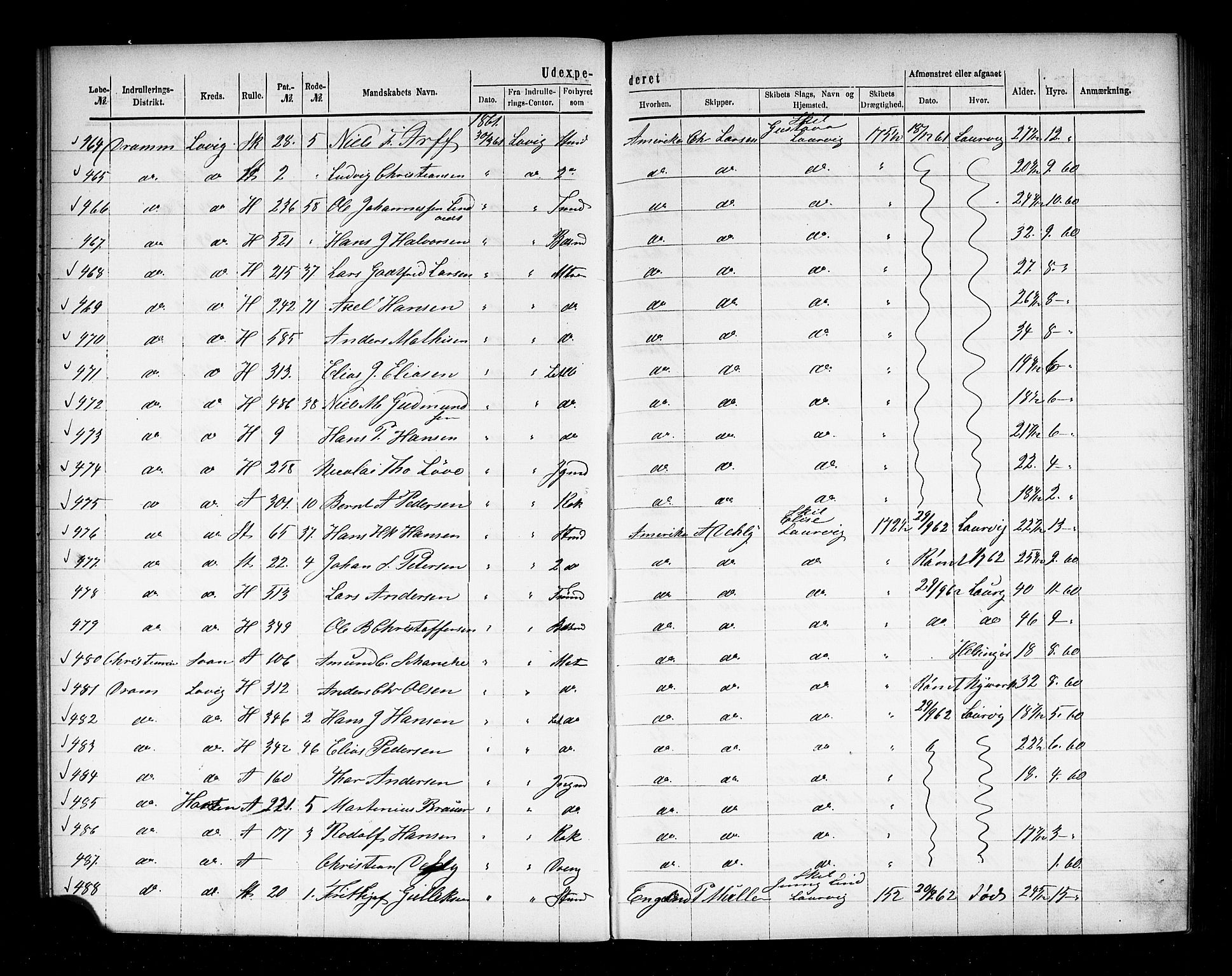 Drammen innrulleringsdistrikt, AV/SAKO-A-781/H/Ha/L0001: Mønstringsjournal, 1861-1870, s. 22