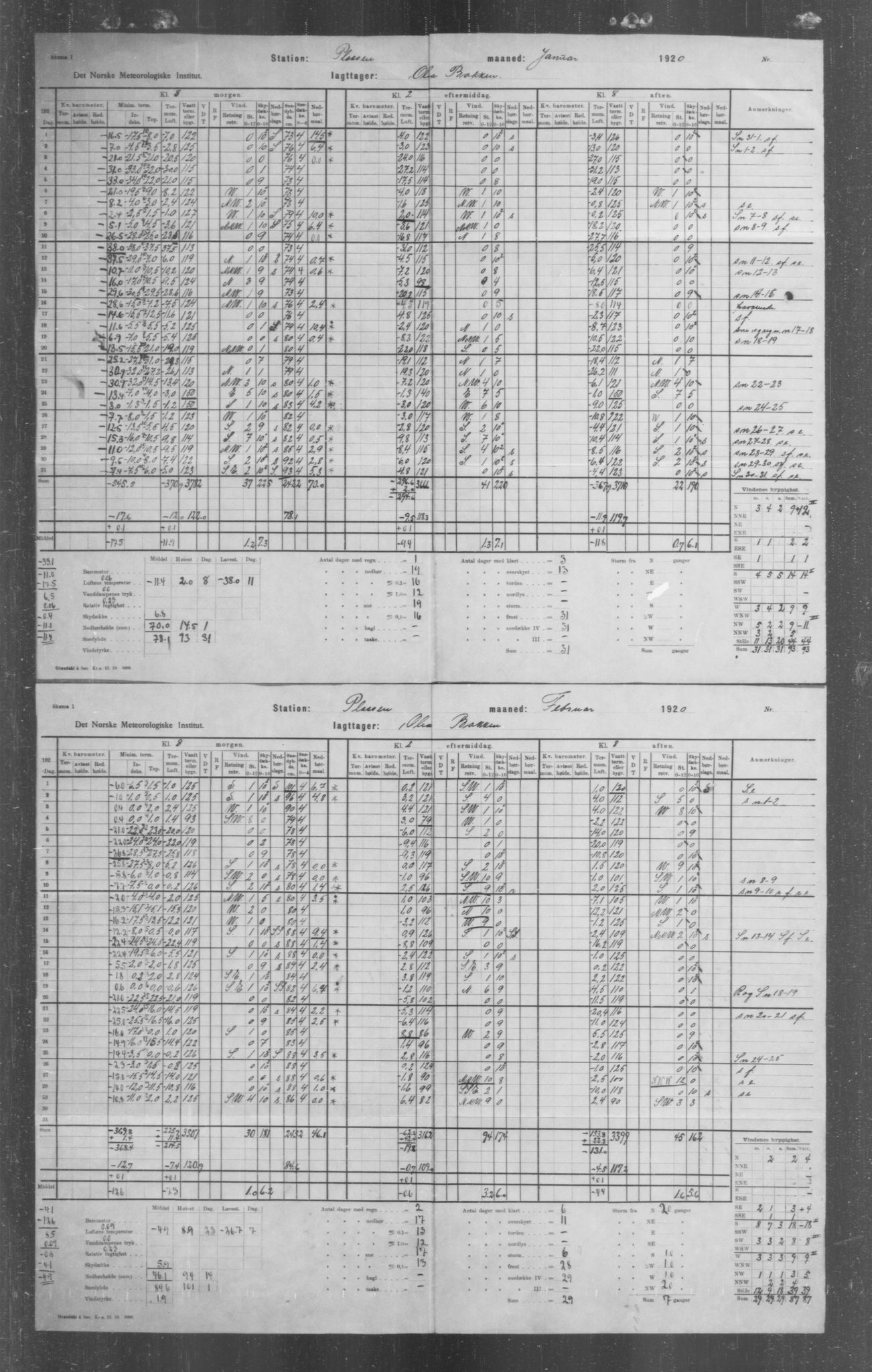 Det norske meteorologiske institutt, AV/RA-S-1570, 1869-1930, s. 8