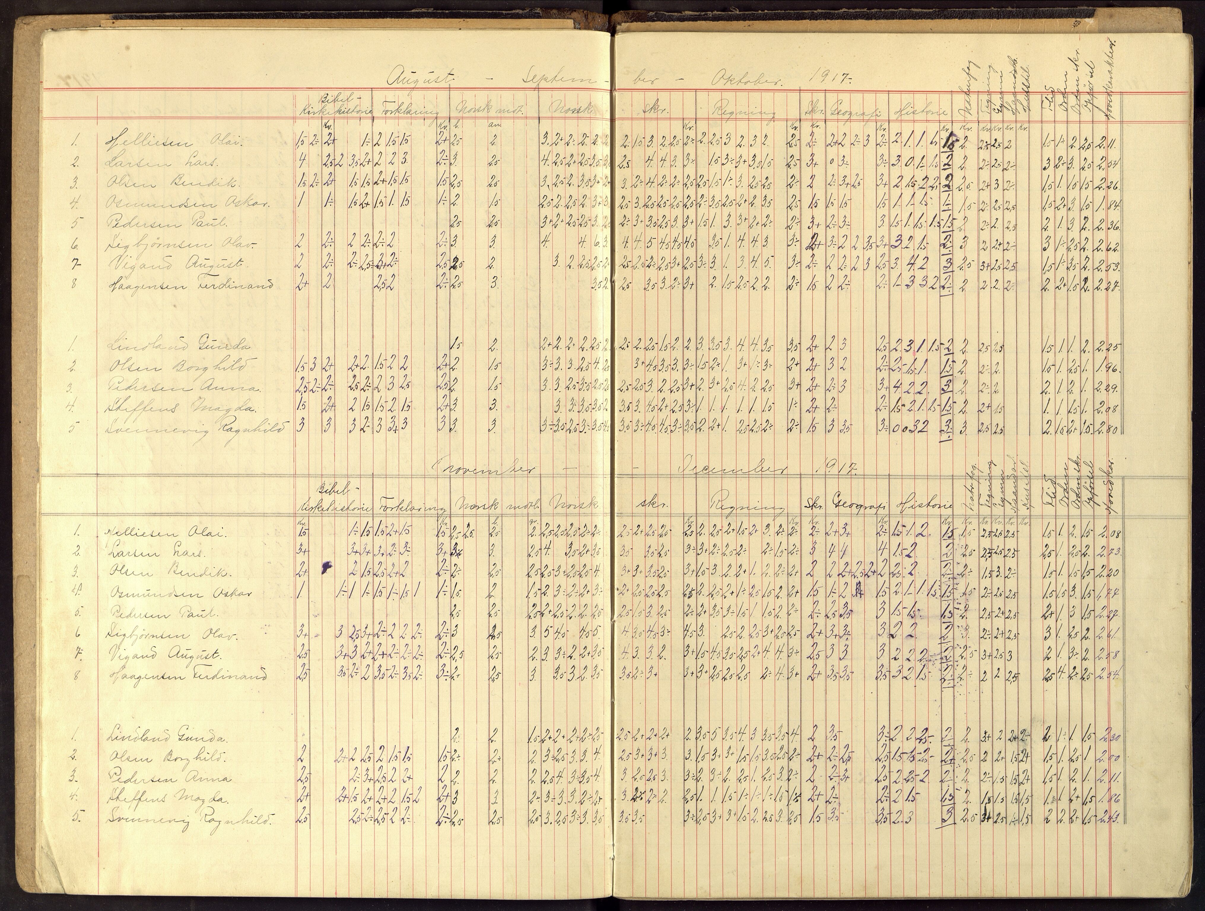 Flekkefjord By - Flekkefjord Folkeskole, ARKSOR/1004FG550/G/L0016: Karakterprotokoll, 1916-1926