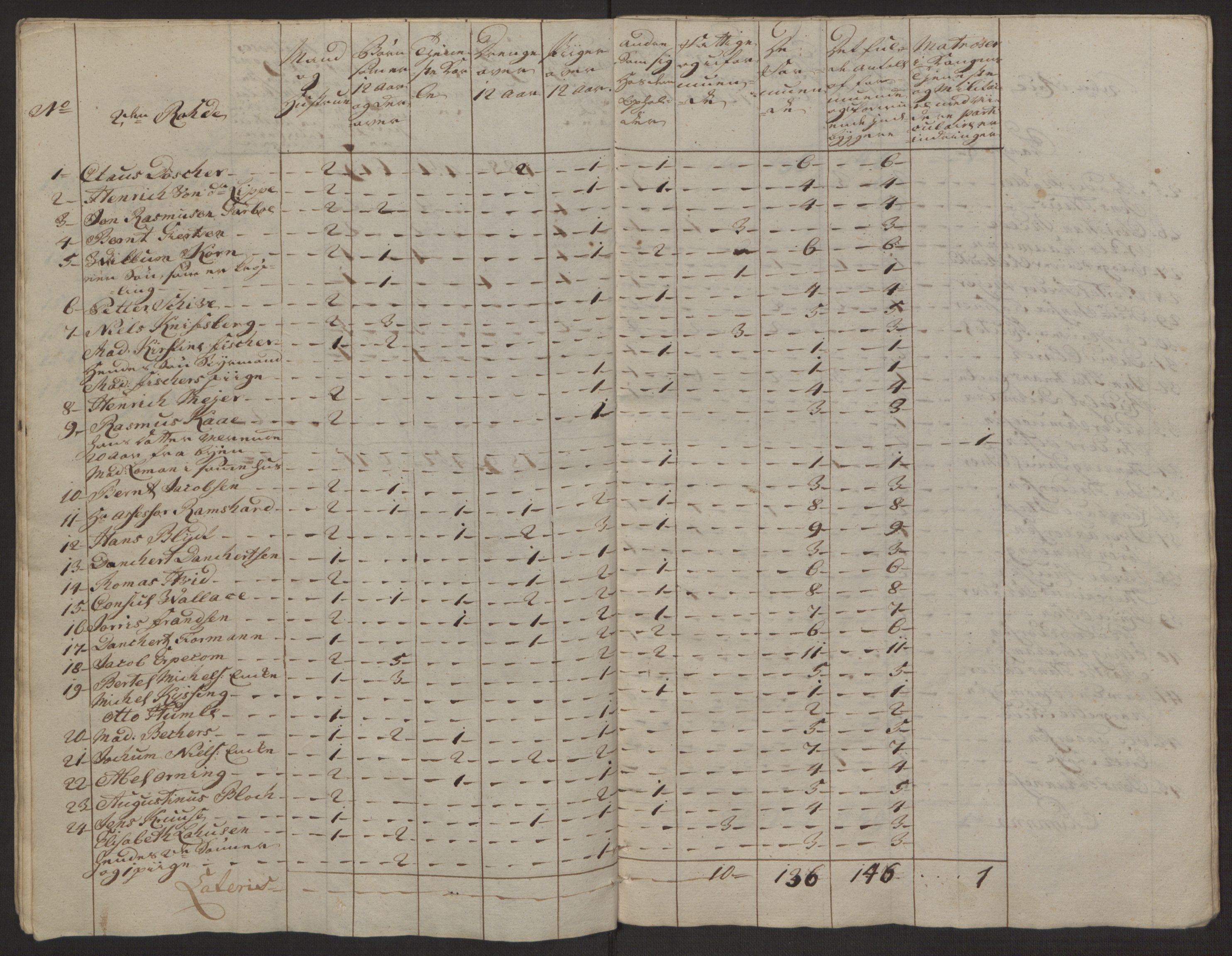 Rentekammeret inntil 1814, Reviderte regnskaper, Byregnskaper, AV/RA-EA-4066/R/Rp/L0365/0001: [P20] Kontribusjonsregnskap / Ekstraskatt, 1762, s. 32