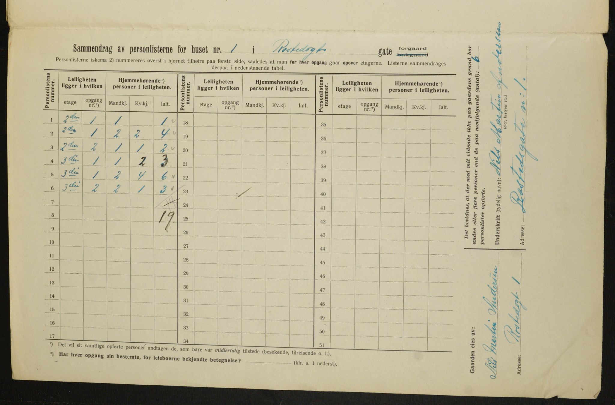 OBA, Kommunal folketelling 1.2.1913 for Kristiania, 1913, s. 84036