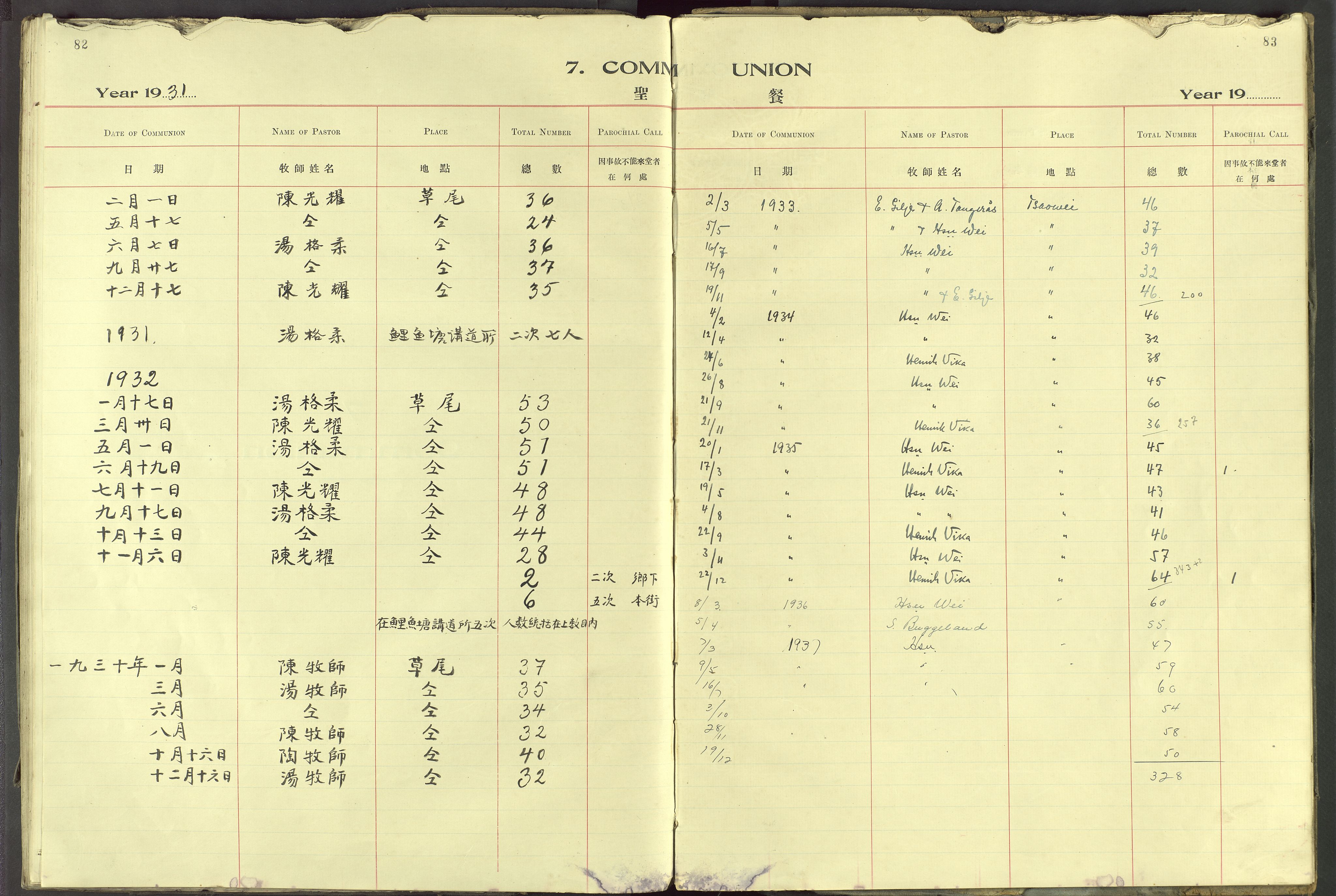 Det Norske Misjonsselskap - utland - Kina (Hunan), VID/MA-A-1065/Dm/L0095: Ministerialbok nr. 133, 1910-1948, s. 82-83