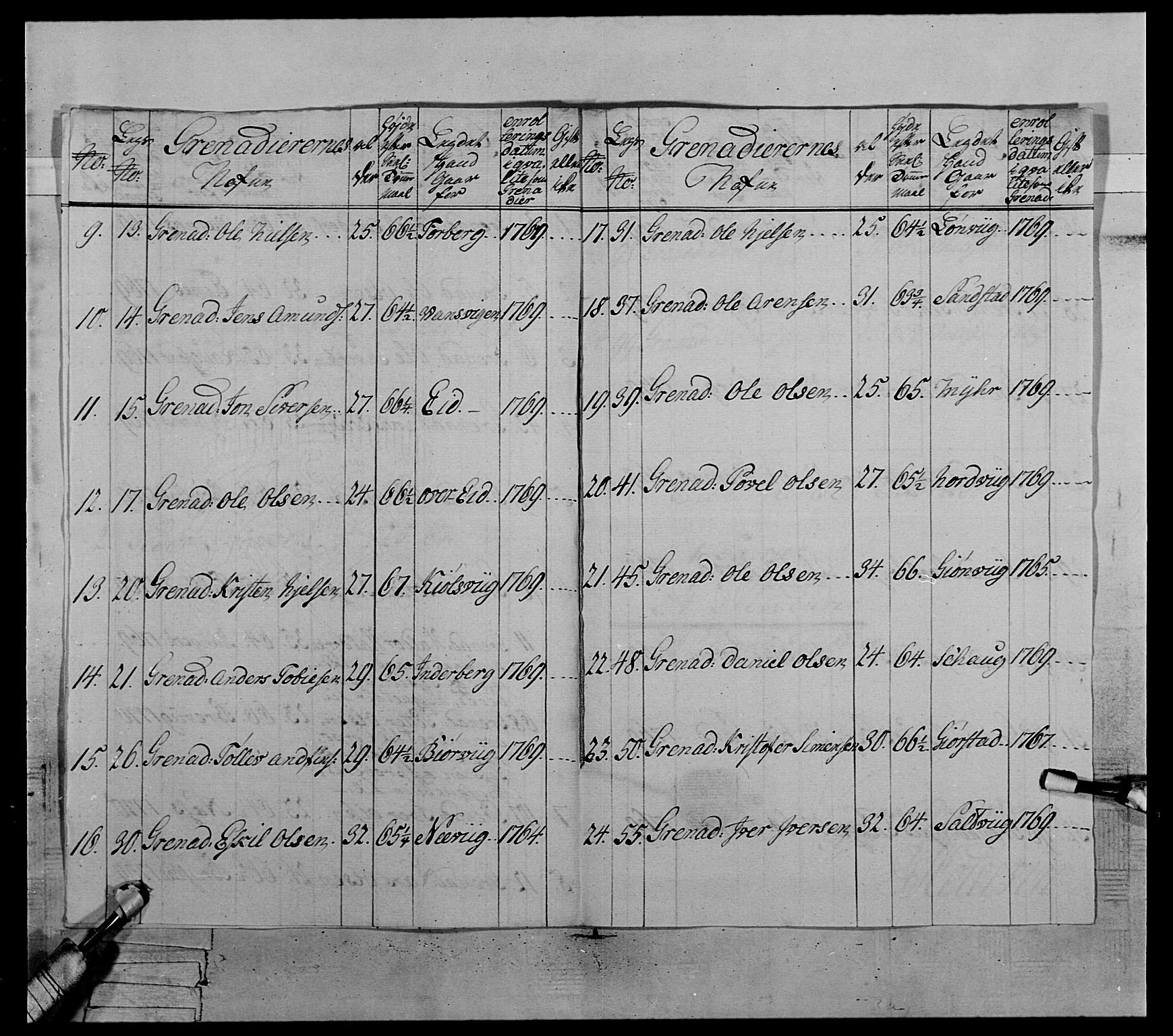 Generalitets- og kommissariatskollegiet, Det kongelige norske kommissariatskollegium, AV/RA-EA-5420/E/Eh/L0071: 1. Trondheimske nasjonale infanteriregiment, 1769-1772, s. 291