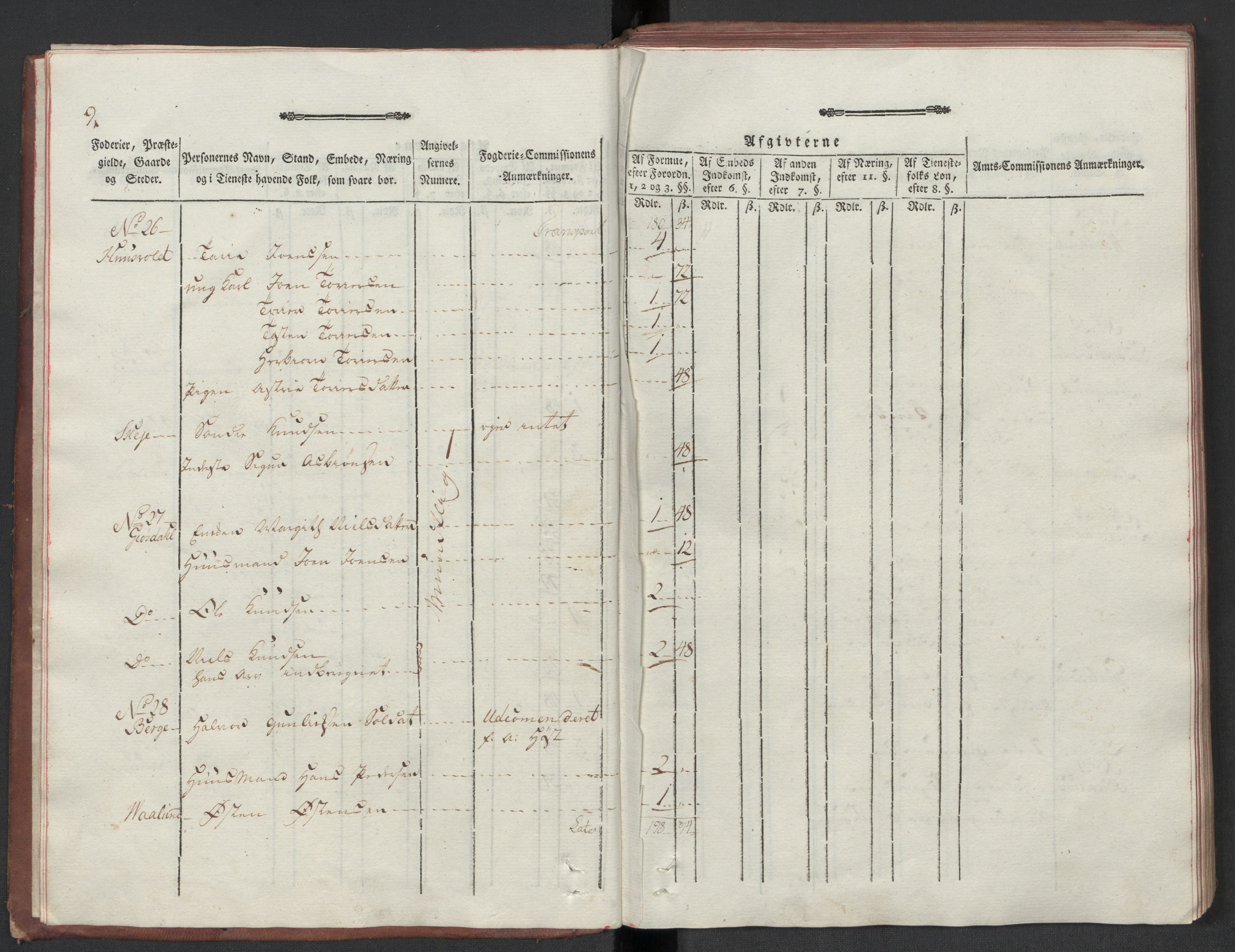 Rentekammeret inntil 1814, Reviderte regnskaper, Mindre regnskaper, AV/RA-EA-4068/Rf/Rfe/L0063: Øvre Telemark fogderi, 1789, s. 14