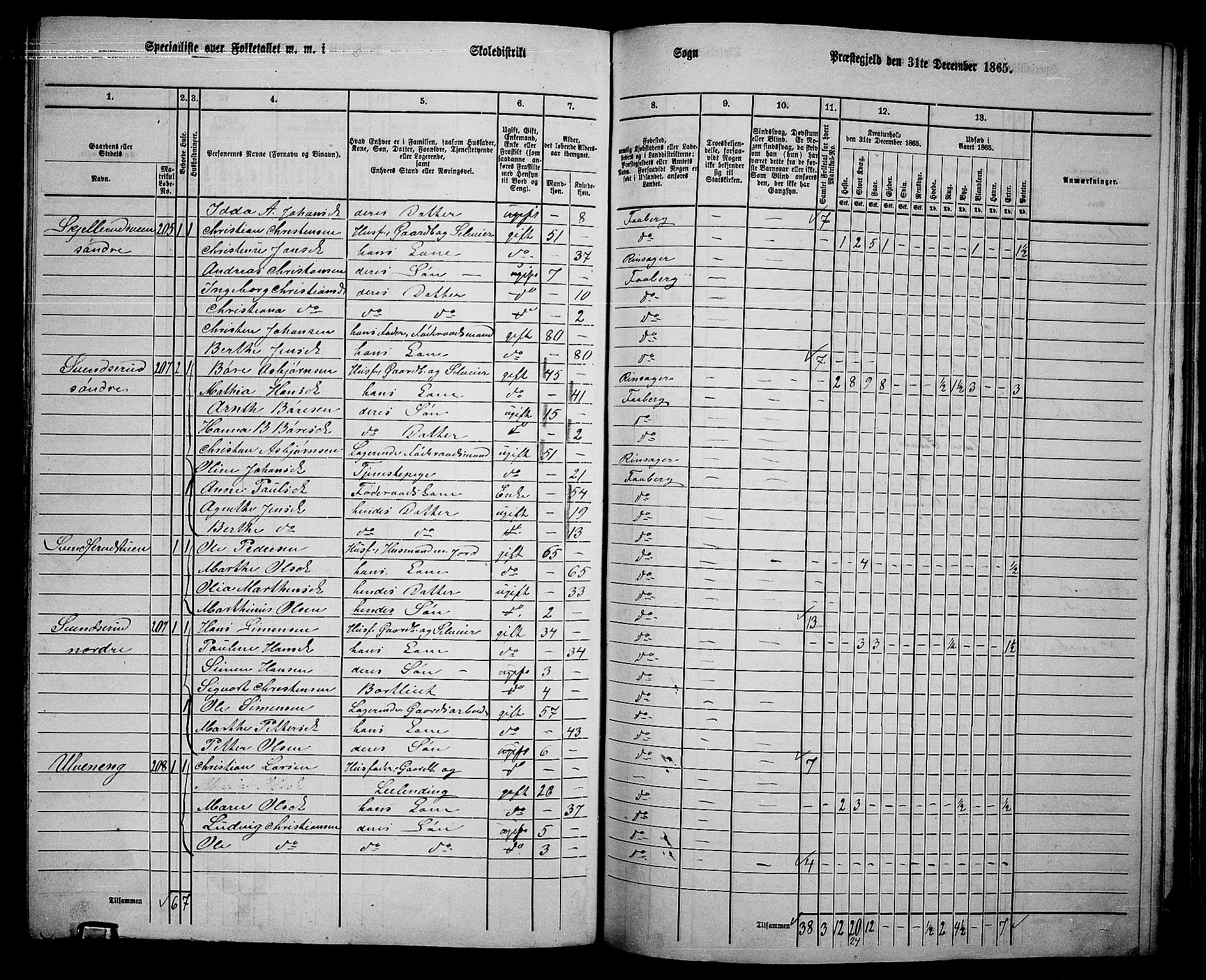 RA, Folketelling 1865 for 0524L Fåberg prestegjeld, Fåberg sokn og Lillehammer landsokn, 1865, s. 203