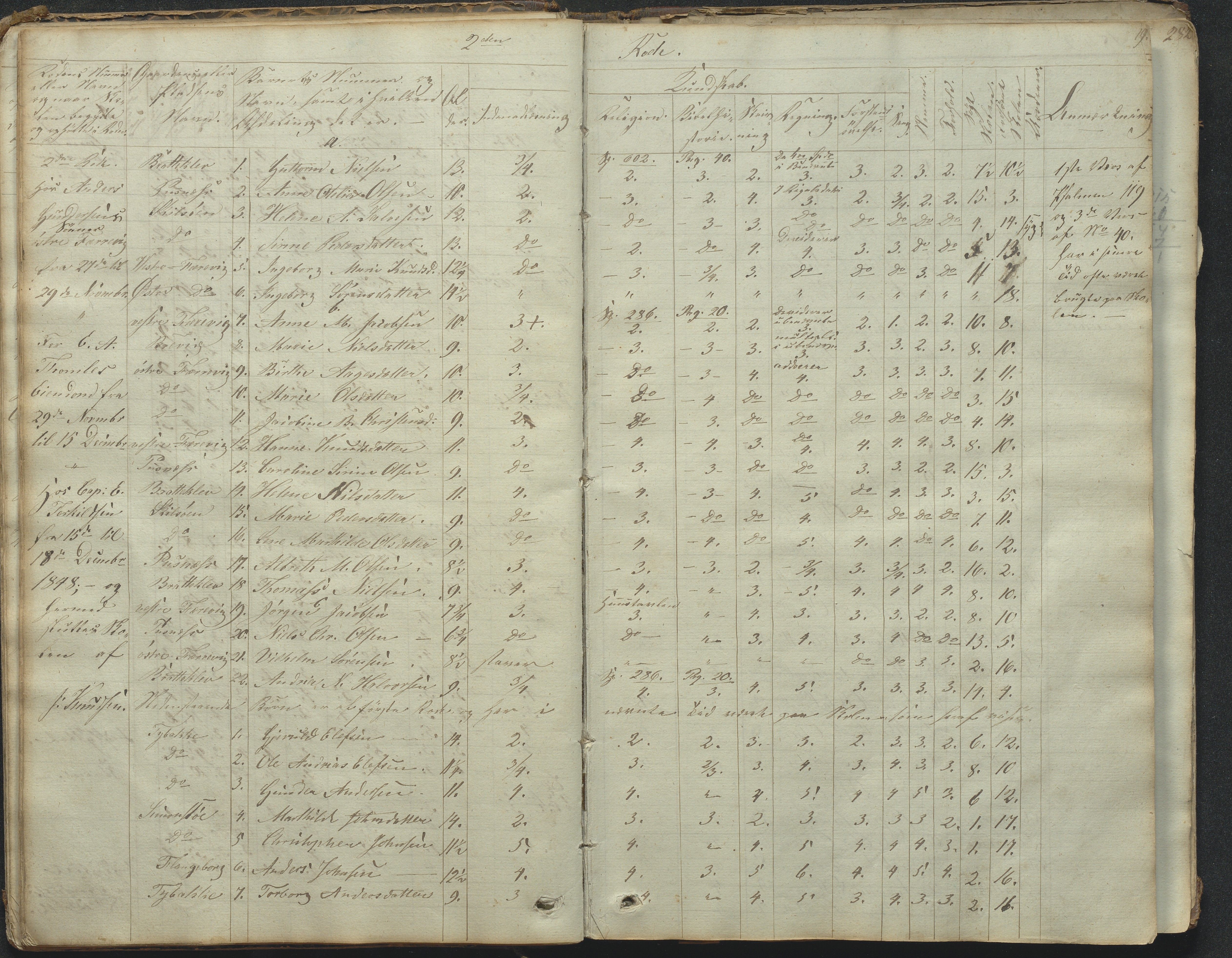 Tromøy kommune frem til 1971, AAKS/KA0921-PK/04/L0031: Færvik (Roligheden) - Karakterprotokoll, 1848-1863