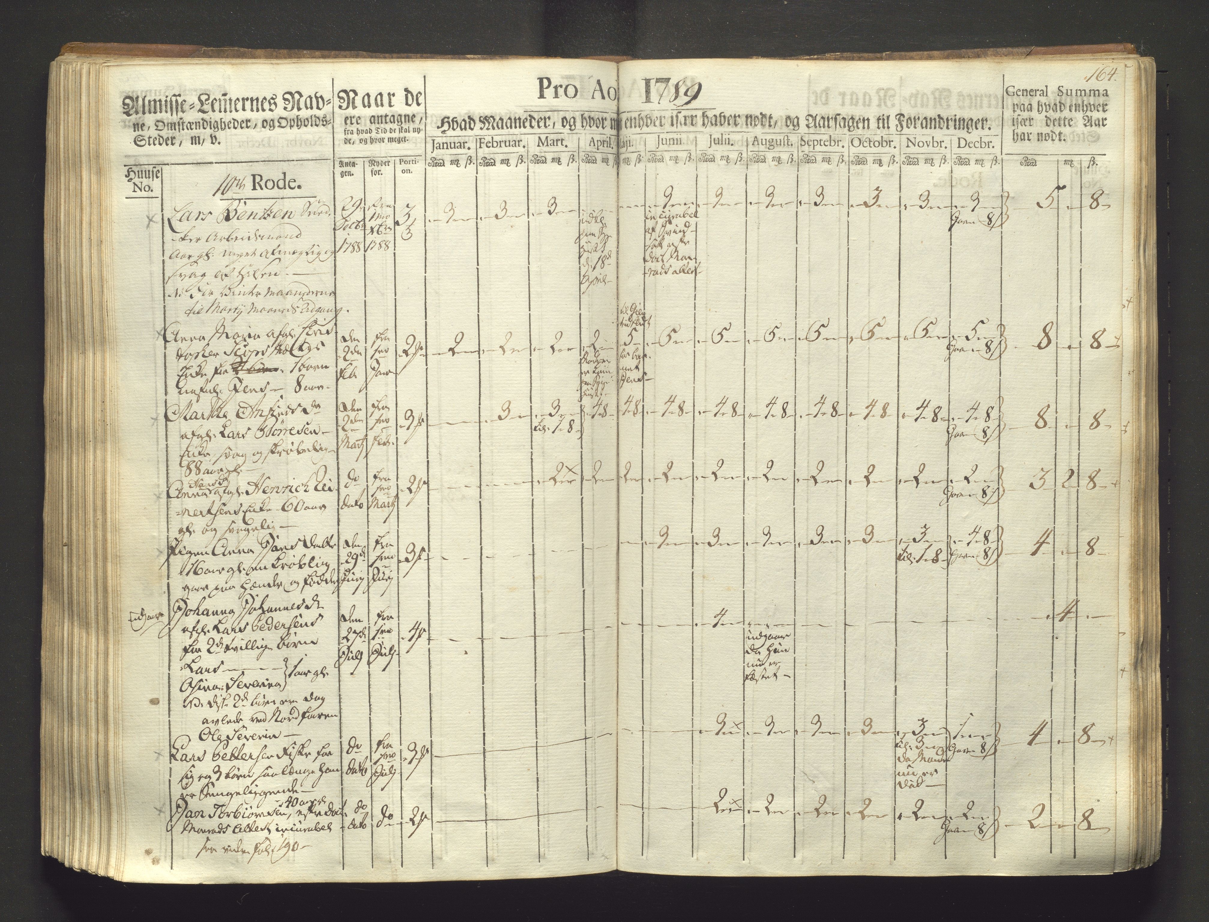 Overfattigkommisjonen i Bergen, AV/SAB-A-89001/F/L0003: Utdelingsbok for fattige i Domkirkesoknet, 1786-1790, s. 163b-164a
