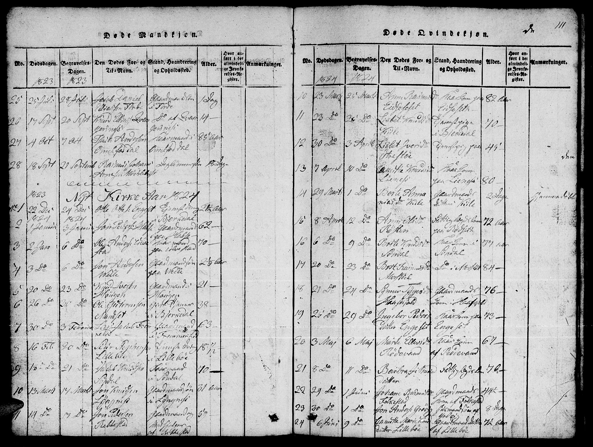 Ministerialprotokoller, klokkerbøker og fødselsregistre - Møre og Romsdal, SAT/A-1454/511/L0155: Klokkerbok nr. 511C01, 1817-1829, s. 111