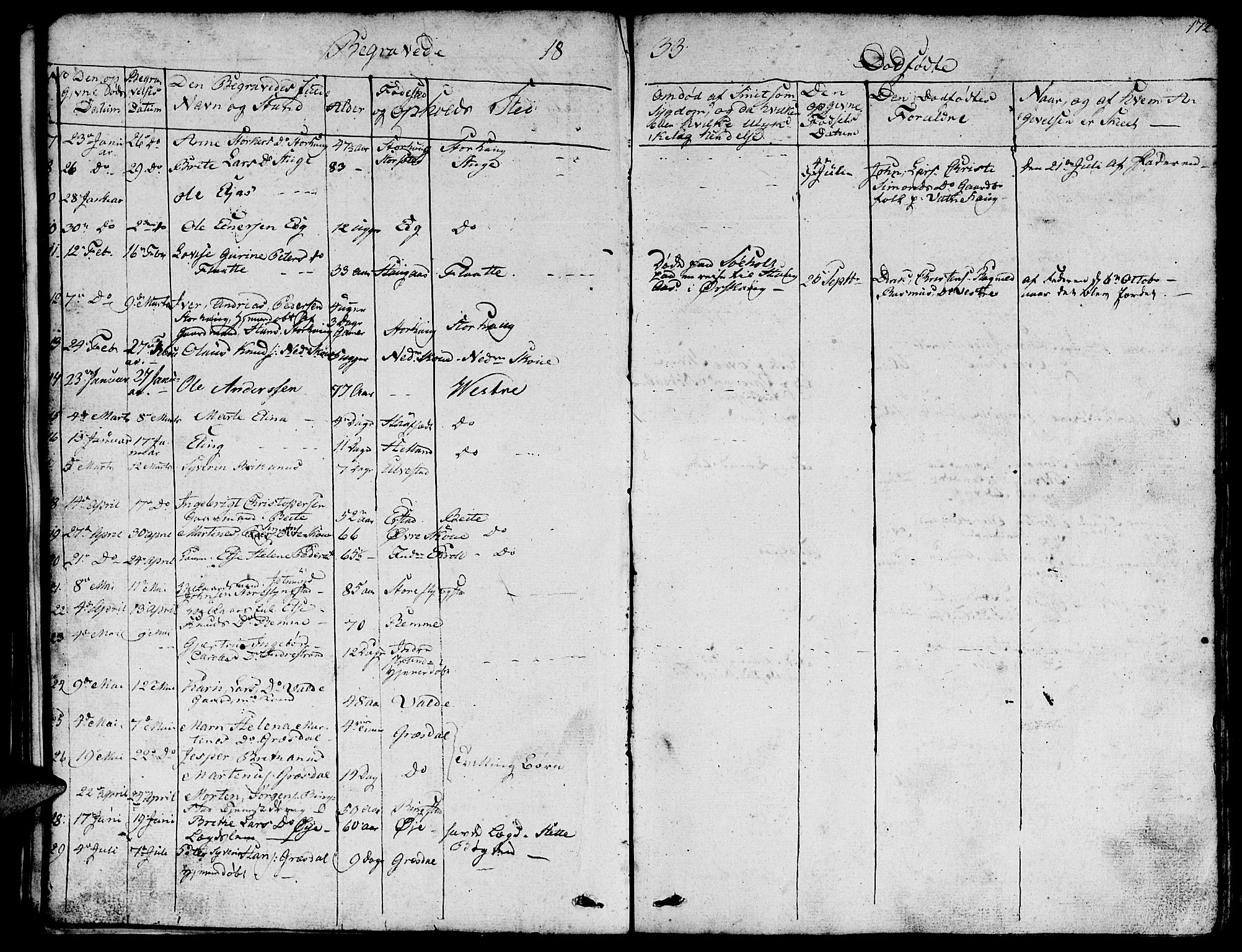 Ministerialprotokoller, klokkerbøker og fødselsregistre - Møre og Romsdal, SAT/A-1454/524/L0361: Klokkerbok nr. 524C02, 1831-1840, s. 172