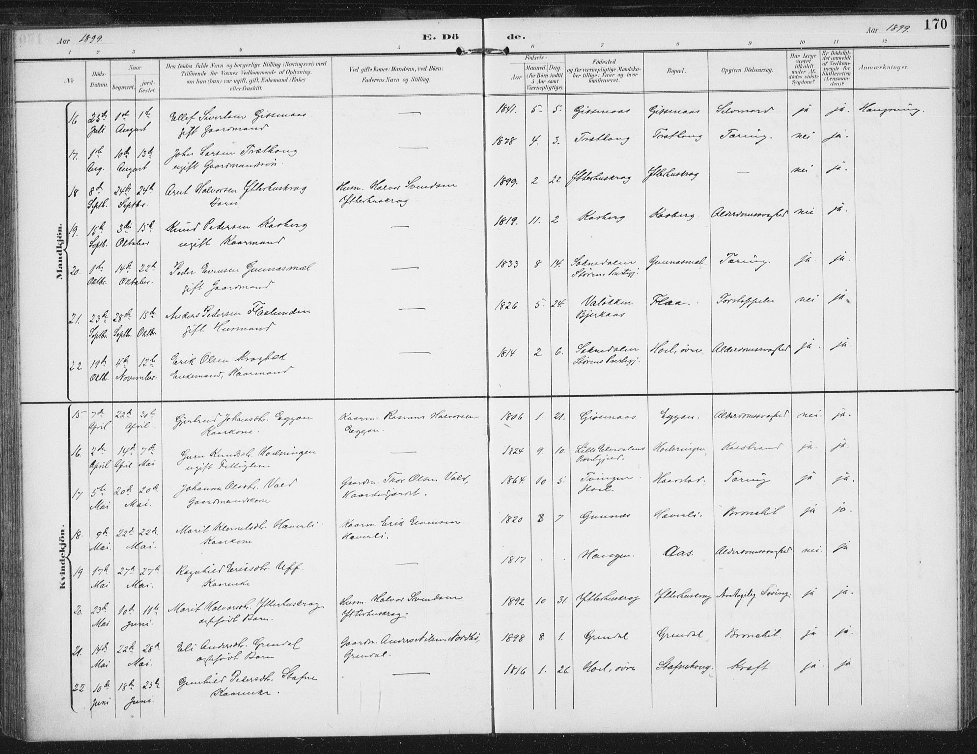 Ministerialprotokoller, klokkerbøker og fødselsregistre - Sør-Trøndelag, AV/SAT-A-1456/674/L0872: Ministerialbok nr. 674A04, 1897-1907, s. 170