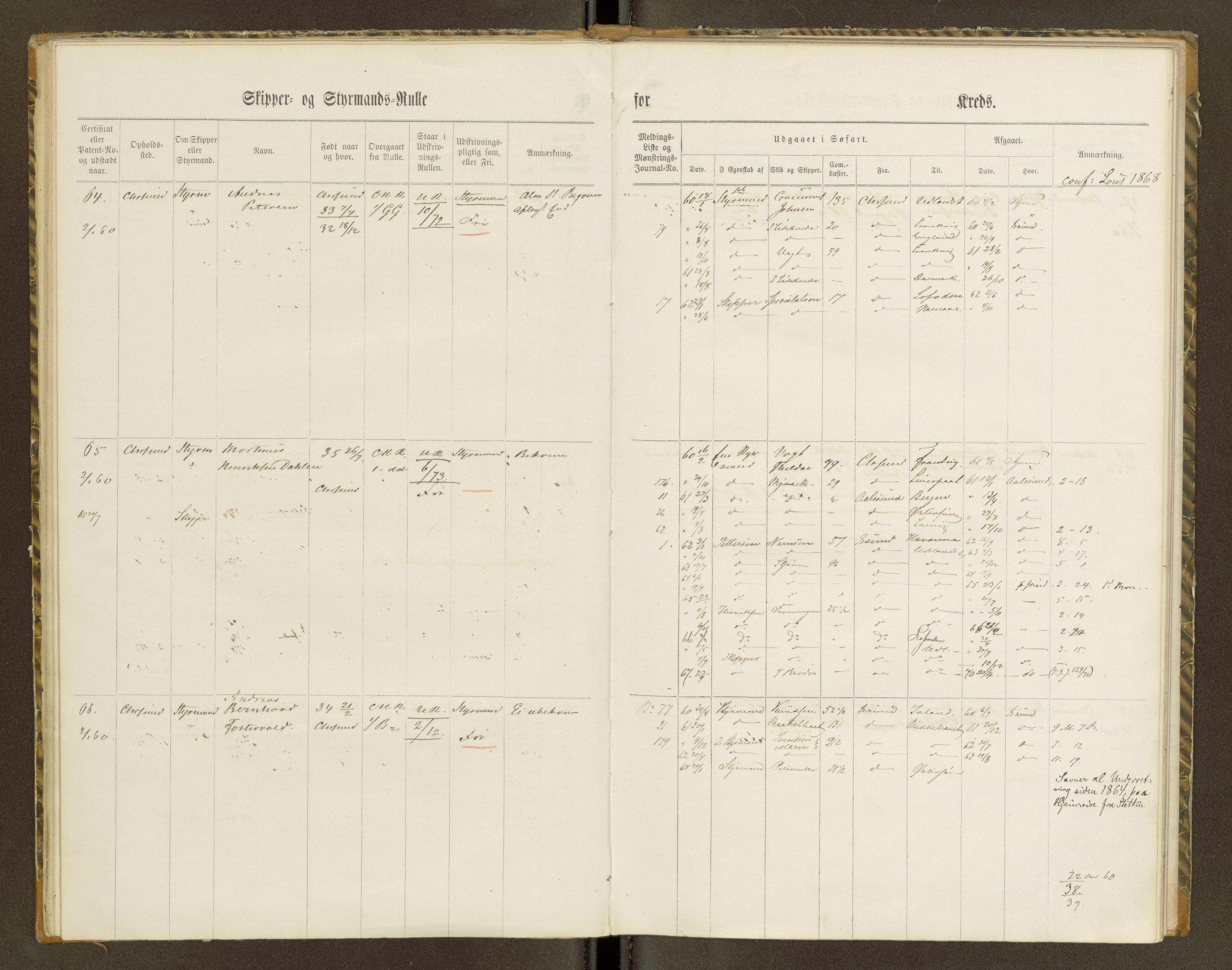 Sjøinnrulleringen - Trondhjemske distrikt, AV/SAT-A-5121/01/L0100/0001: -- / Skipper og styrmannsruller for Ålesund, Molde, Levanger og Namsos kretser, 1860-1868