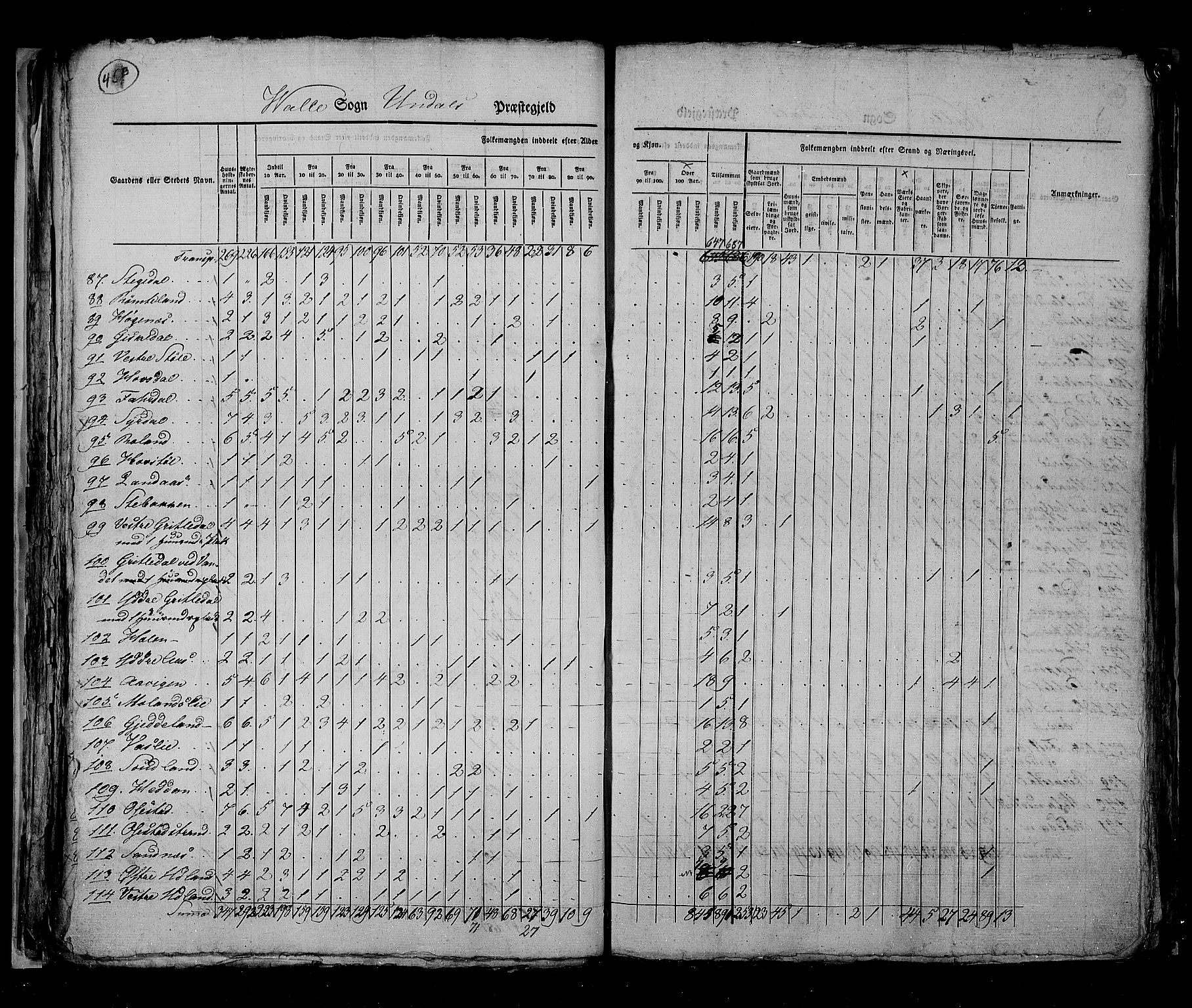 RA, Folketellingen 1825, bind 11: Lister og Mandal amt, 1825, s. 46