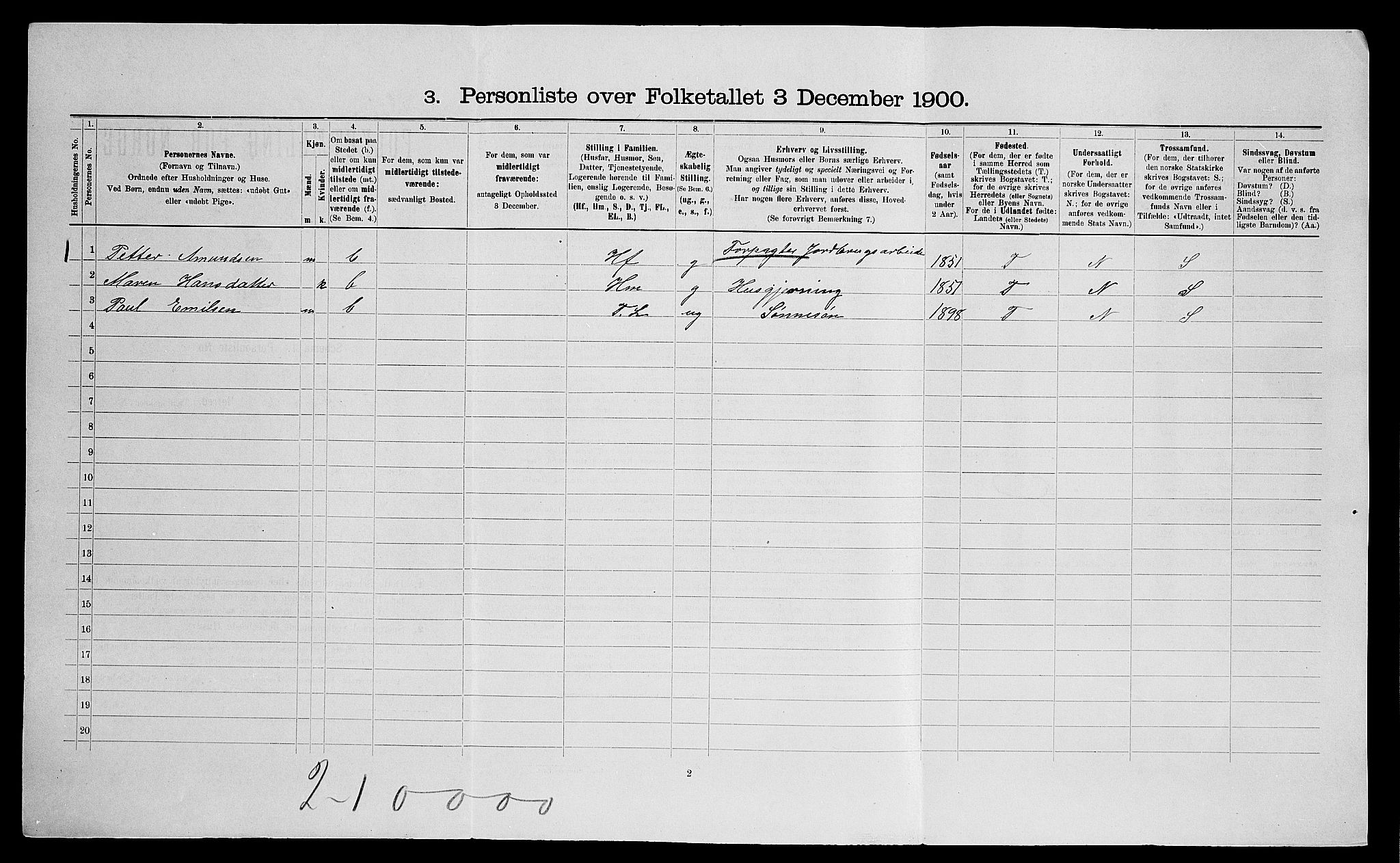 SAO, Folketelling 1900 for 0236 Nes herred, 1900