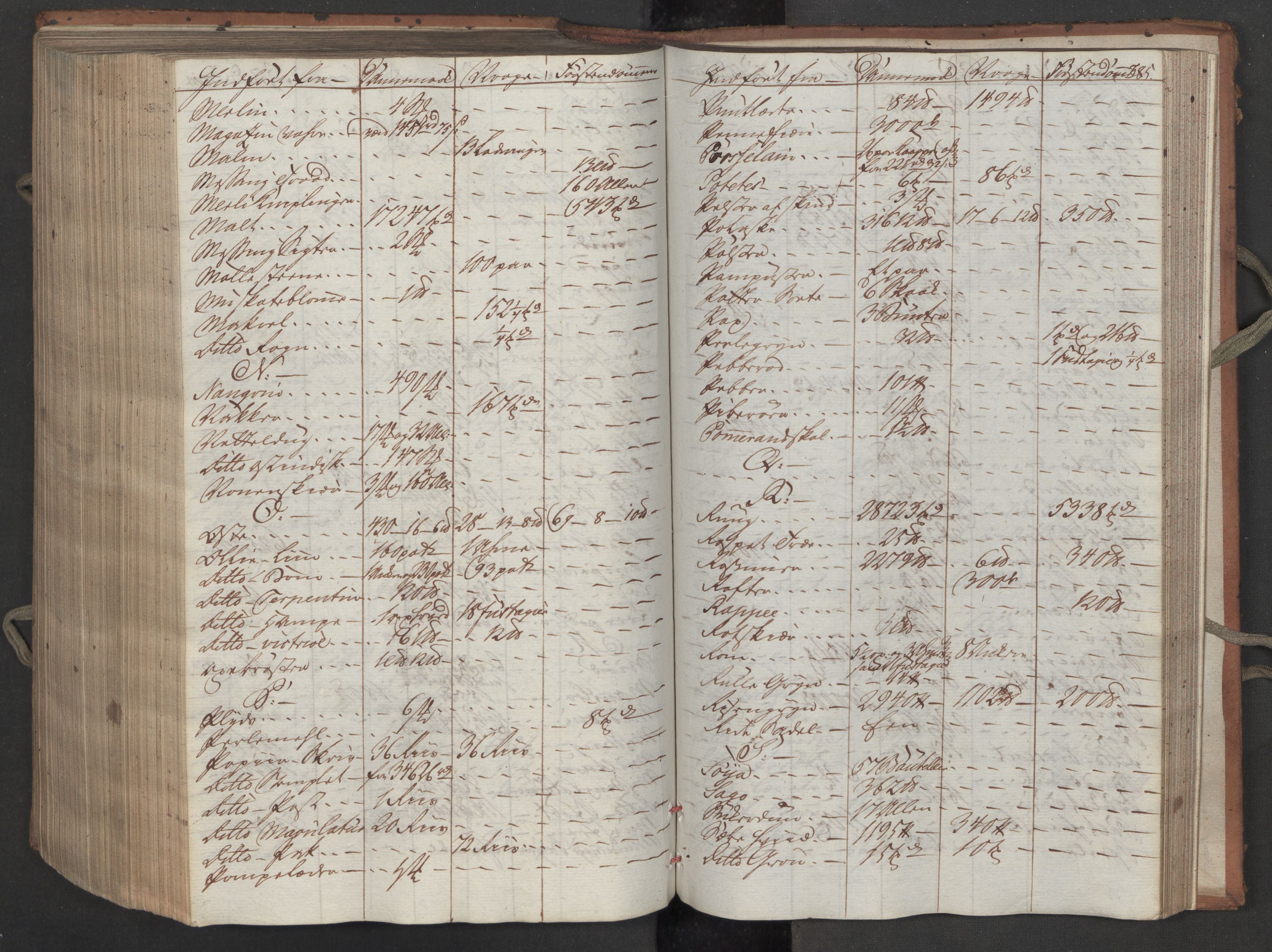Generaltollkammeret, tollregnskaper, AV/RA-EA-5490/R08/L0158/0001: Tollregnskaper Drammen / Inngående tollbok, 1790, s. 384b-385a