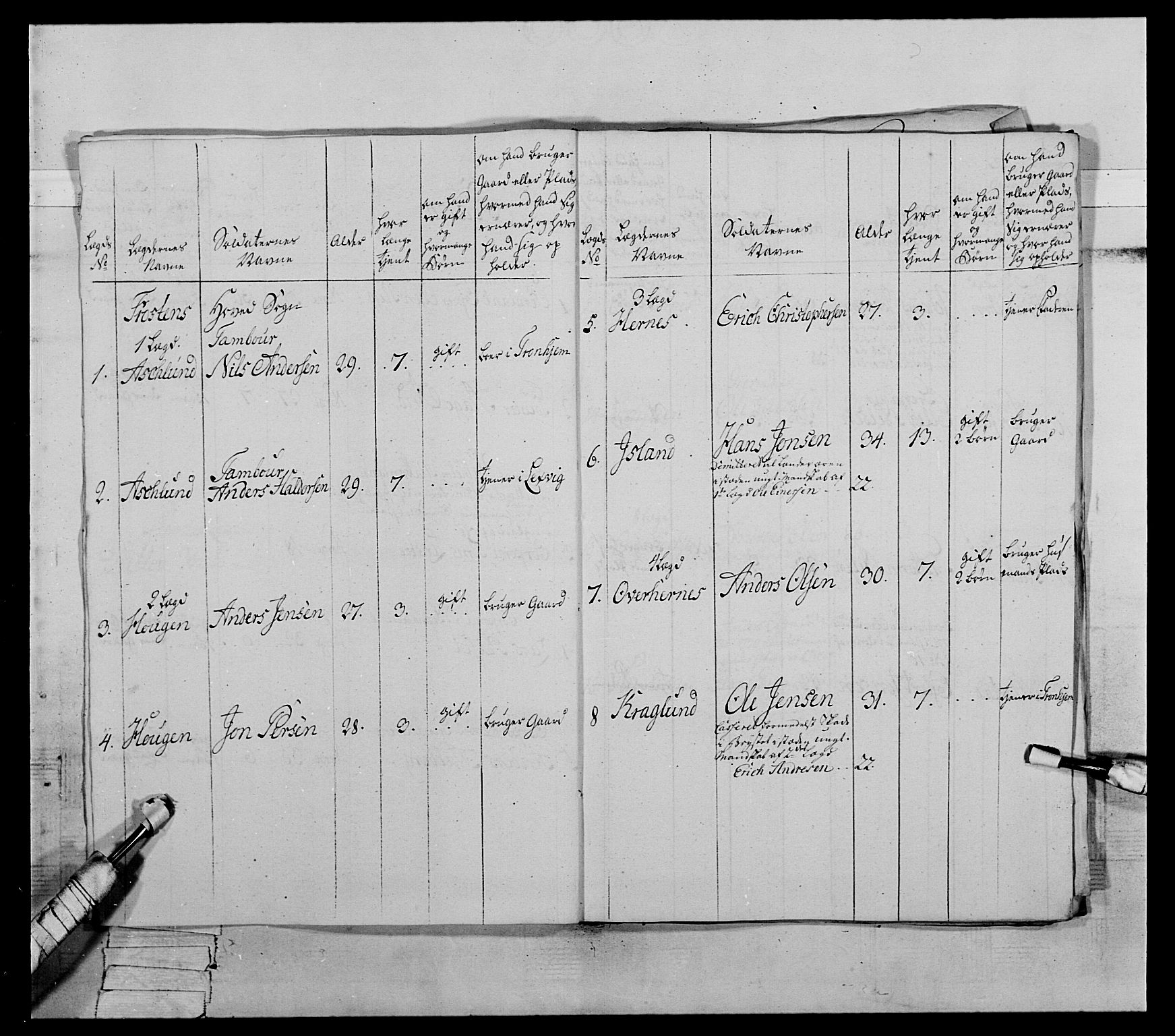 Generalitets- og kommissariatskollegiet, Det kongelige norske kommissariatskollegium, AV/RA-EA-5420/E/Eh/L0072: 1. Trondheimske nasjonale infanteriregiment, 1773, s. 208