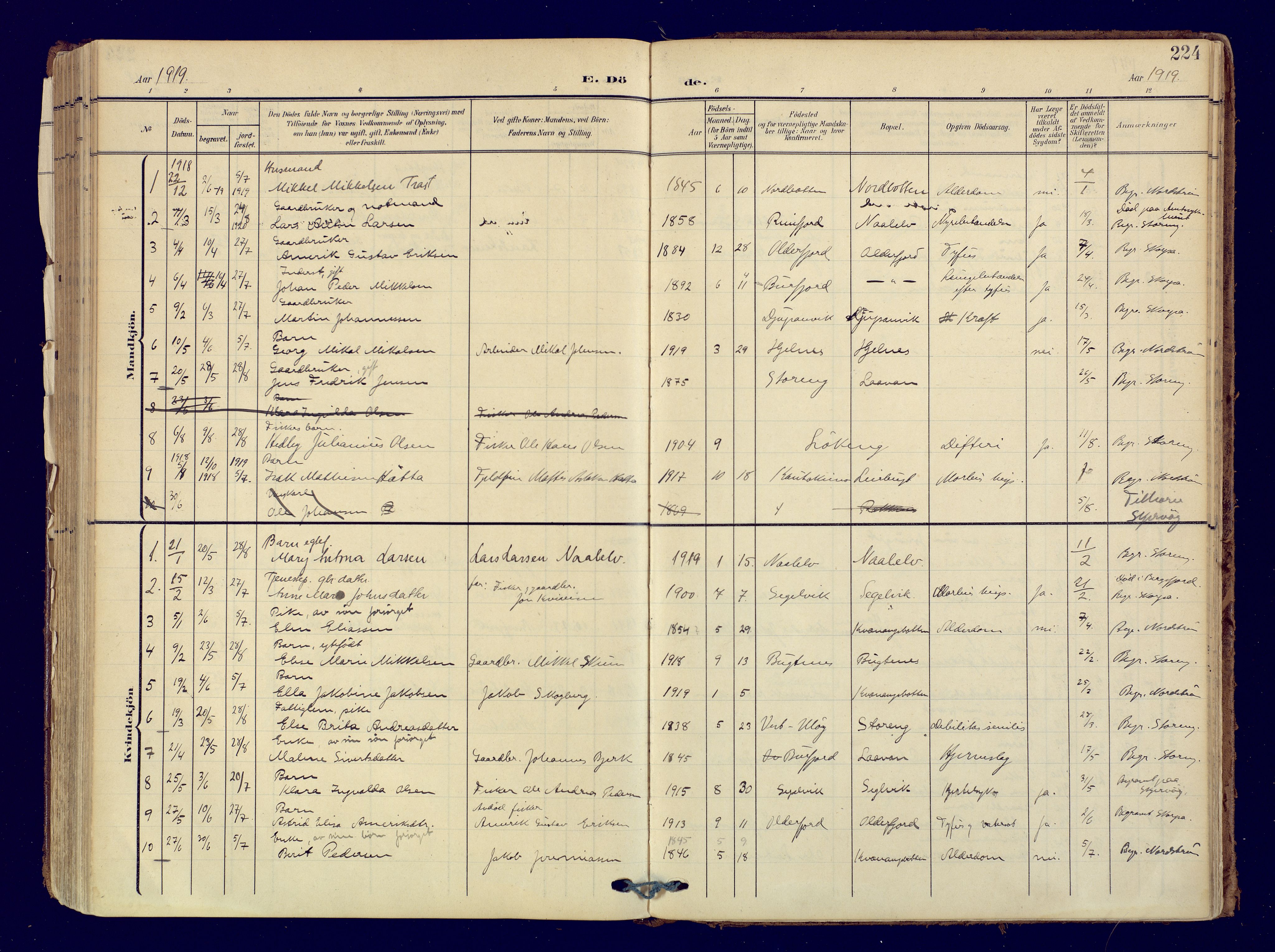 Skjervøy sokneprestkontor, AV/SATØ-S-1300/H/Ha/Haa: Ministerialbok nr. 19, 1908-1936, s. 224