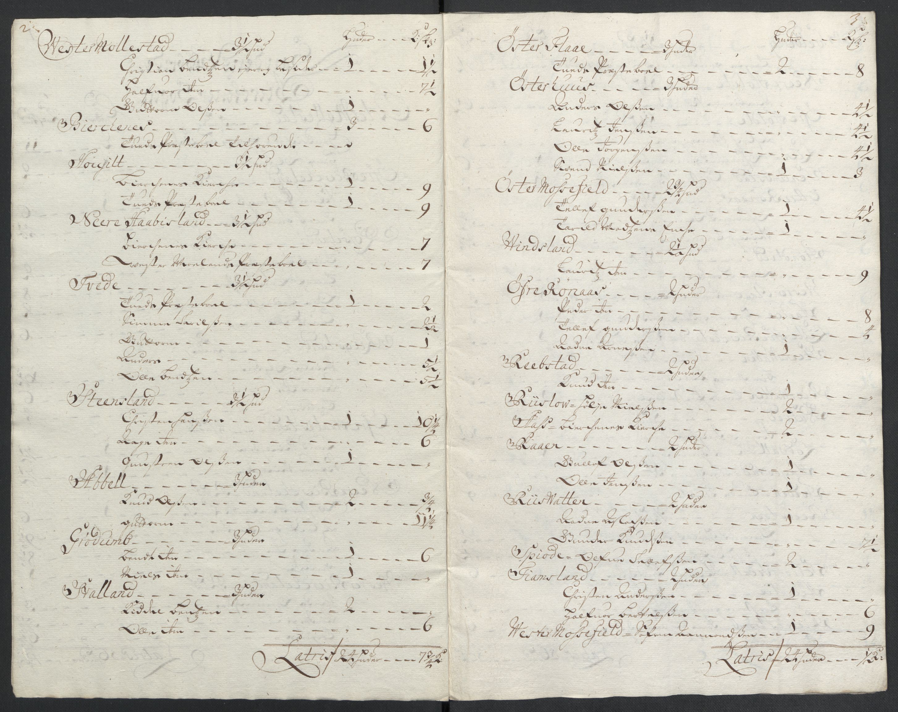 Rentekammeret inntil 1814, Reviderte regnskaper, Fogderegnskap, RA/EA-4092/R39/L2317: Fogderegnskap Nedenes, 1704-1705, s. 93
