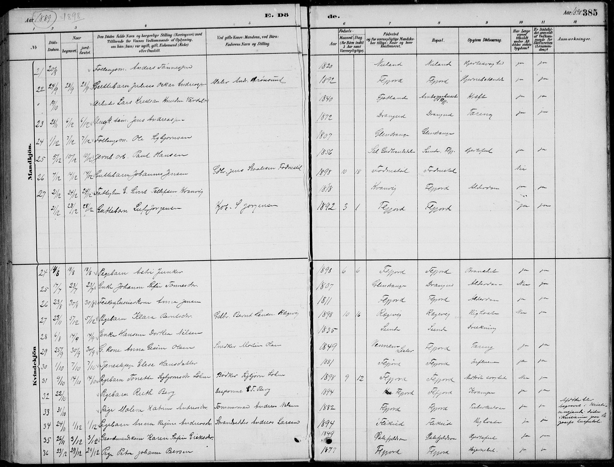 Flekkefjord sokneprestkontor, AV/SAK-1111-0012/F/Fb/Fbc/L0007: Klokkerbok nr. B 7, 1880-1902, s. 385