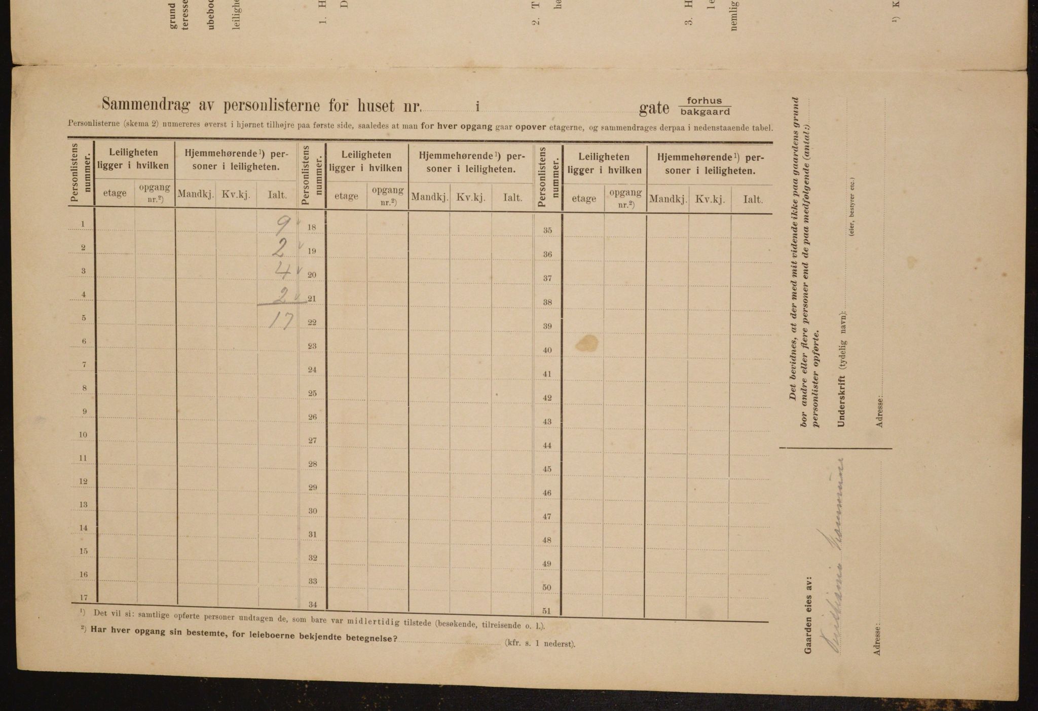 OBA, Kommunal folketelling 1.2.1910 for Kristiania, 1910, s. 115577