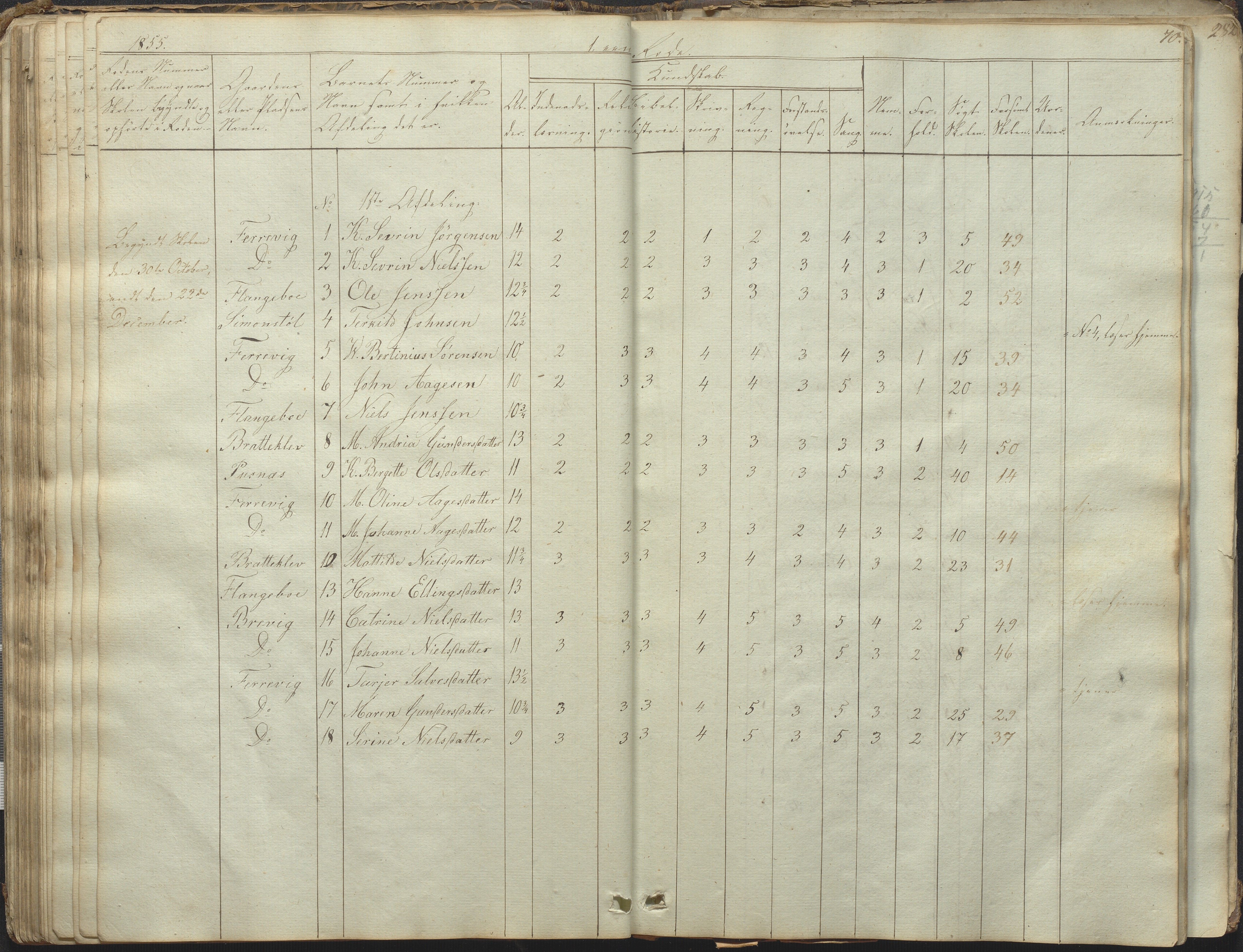 Tromøy kommune frem til 1971, AAKS/KA0921-PK/04/L0031: Færvik (Roligheden) - Karakterprotokoll, 1848-1863