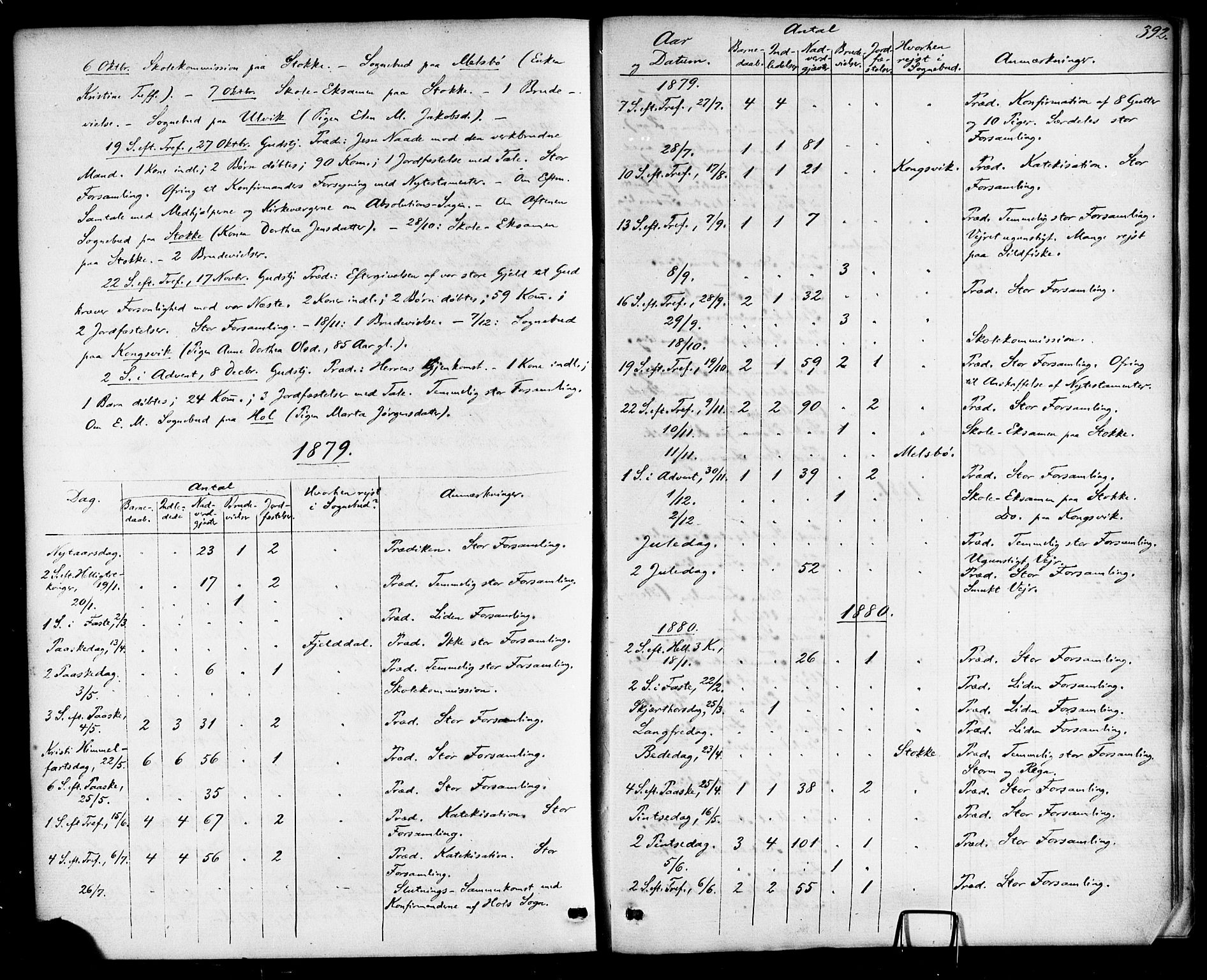 Ministerialprotokoller, klokkerbøker og fødselsregistre - Nordland, AV/SAT-A-1459/865/L0923: Ministerialbok nr. 865A01, 1864-1884, s. 392