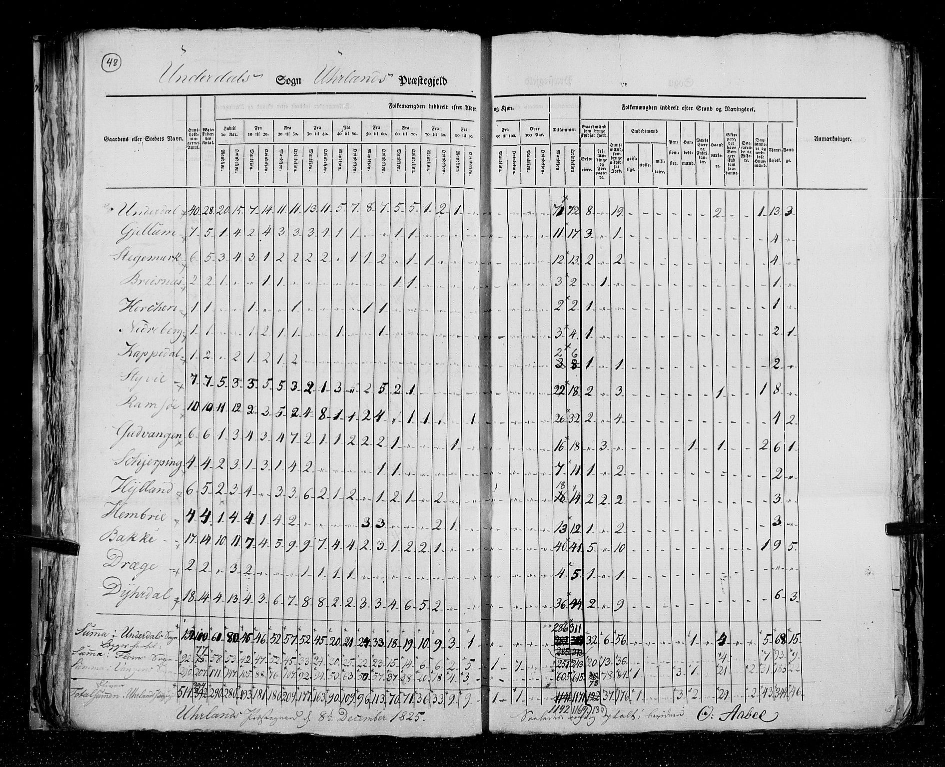 RA, Folketellingen 1825, bind 14: Nordre Bergenhus amt, 1825, s. 48