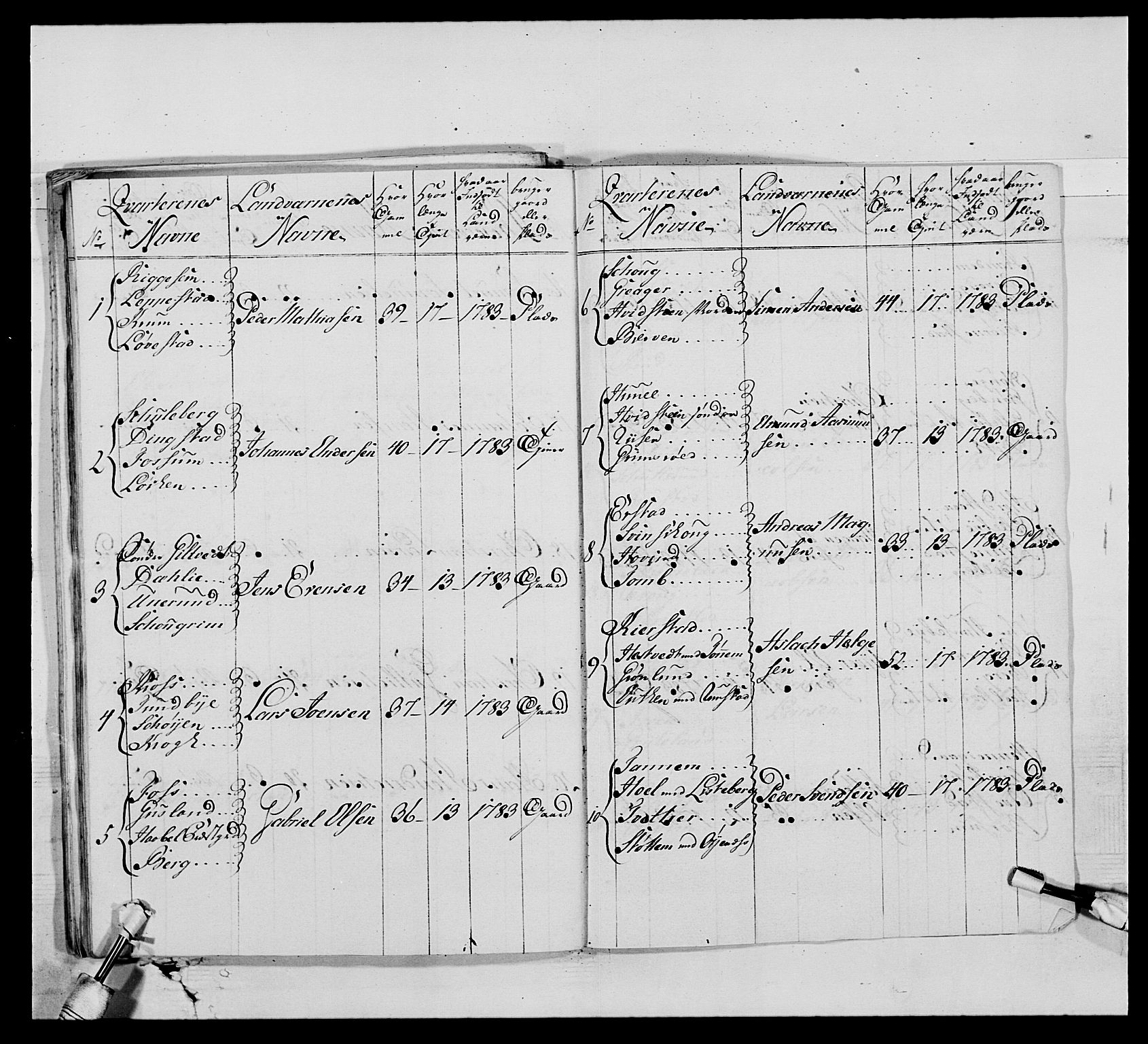 Generalitets- og kommissariatskollegiet, Det kongelige norske kommissariatskollegium, AV/RA-EA-5420/E/Eh/L0010: Smålenske dragonregiment, 1786-1795, s. 210