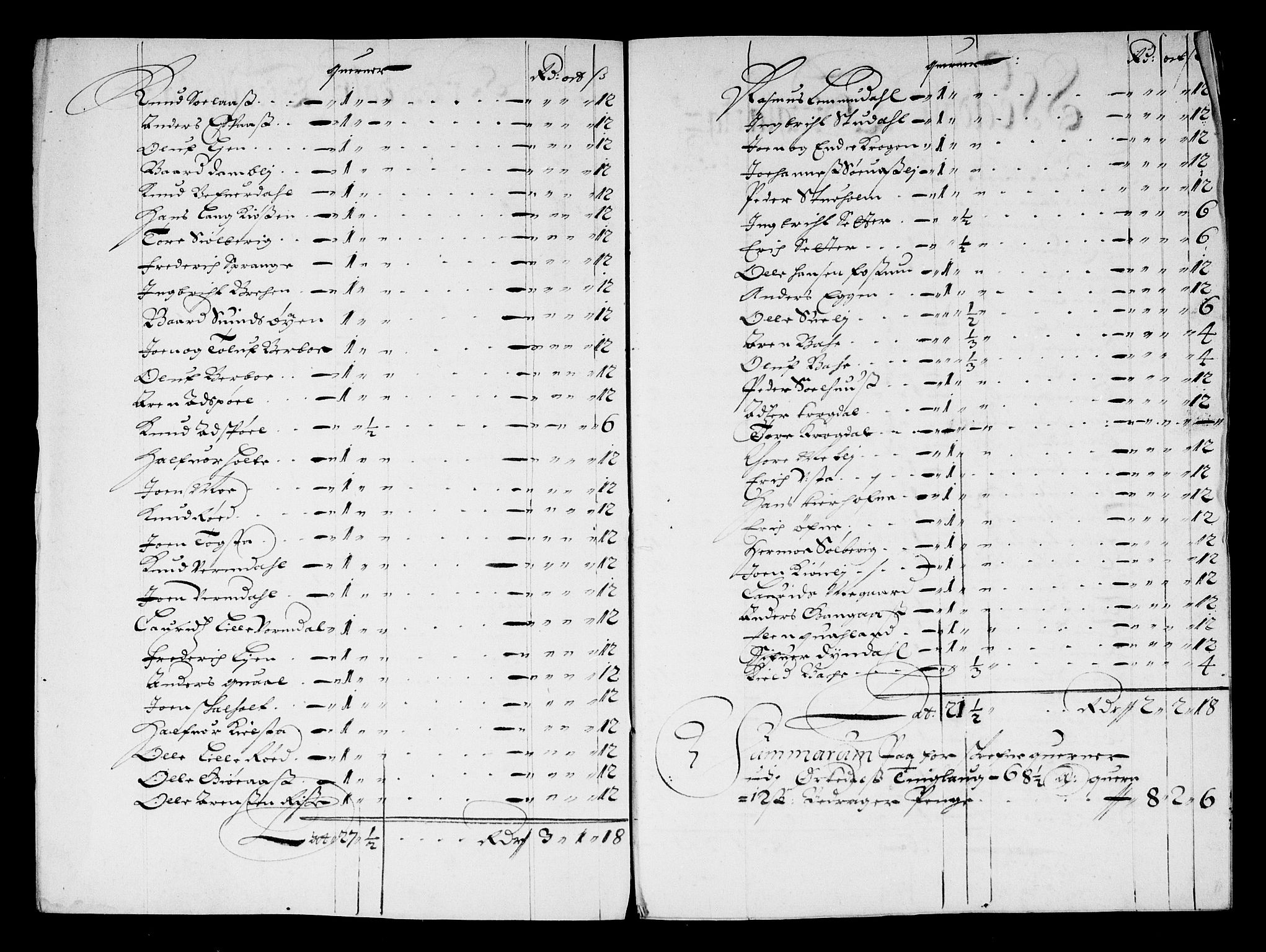 Rentekammeret inntil 1814, Reviderte regnskaper, Stiftamtstueregnskaper, Trondheim stiftamt og Nordland amt, AV/RA-EA-6044/R/Rg/L0067: Trondheim stiftamt og Nordland amt, 1682