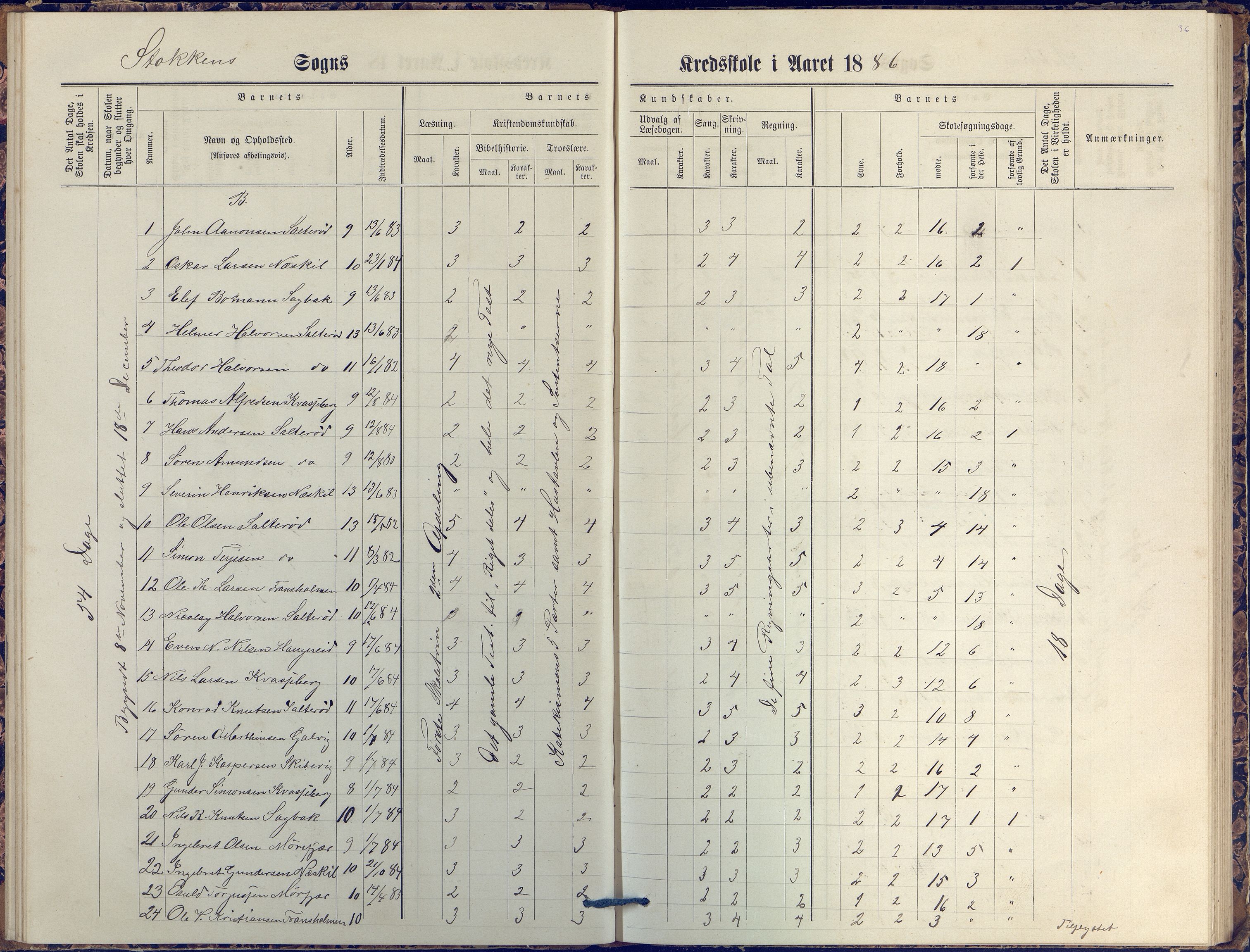 Stokken kommune, AAKS/KA0917-PK/04/04c/L0007: Skoleprotokoll  nederste avd., 1879-1891, s. 36