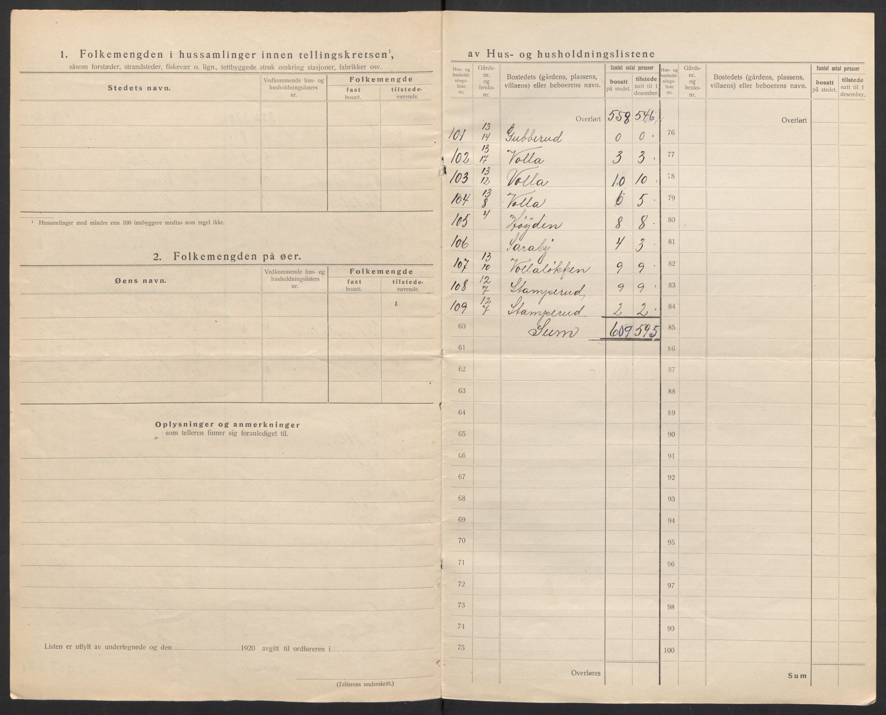 SAH, Folketelling 1920 for 0419 Sør-Odal herred, 1920, s. 11