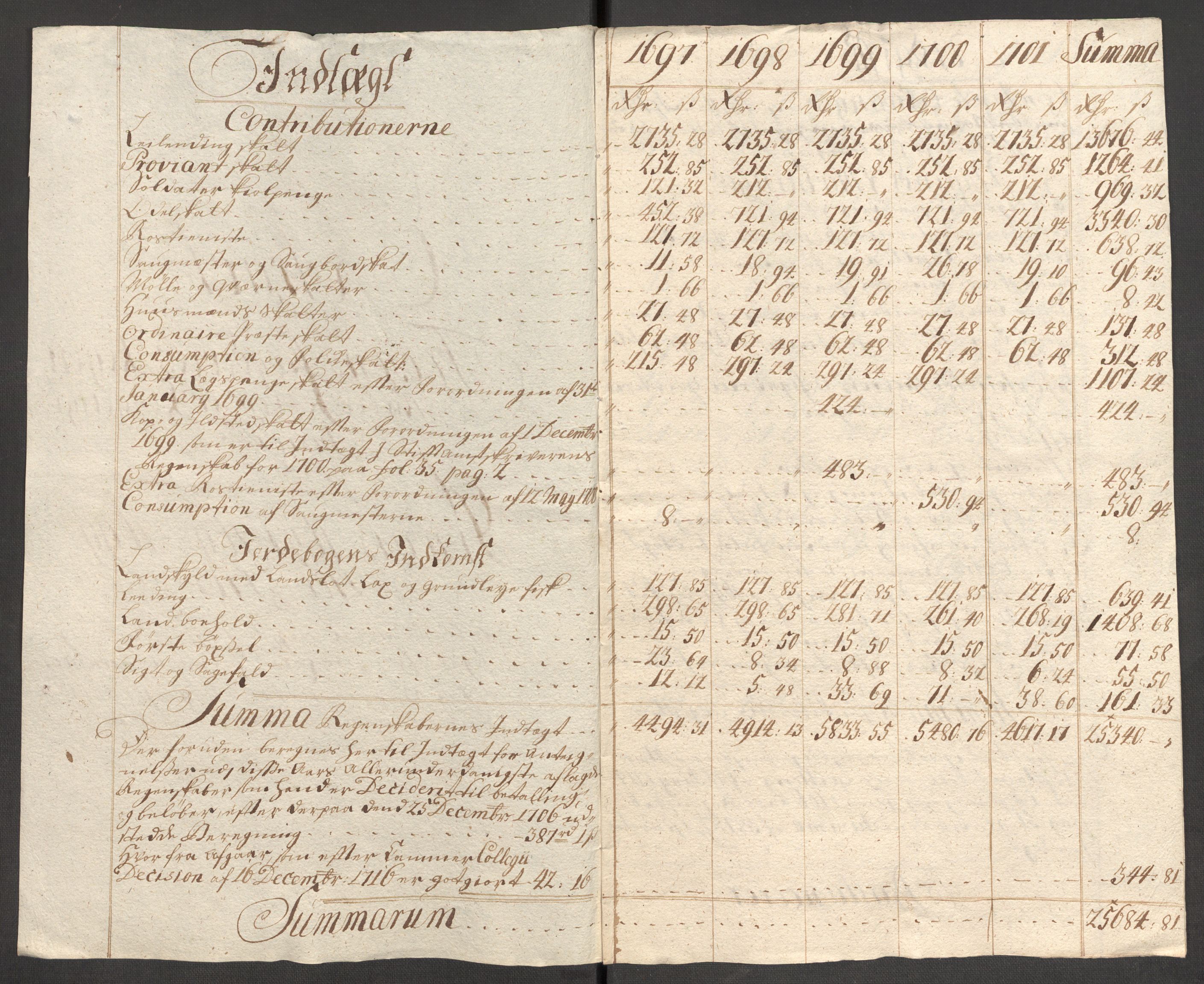 Rentekammeret inntil 1814, Reviderte regnskaper, Fogderegnskap, AV/RA-EA-4092/R57/L3854: Fogderegnskap Fosen, 1700-1701, s. 453