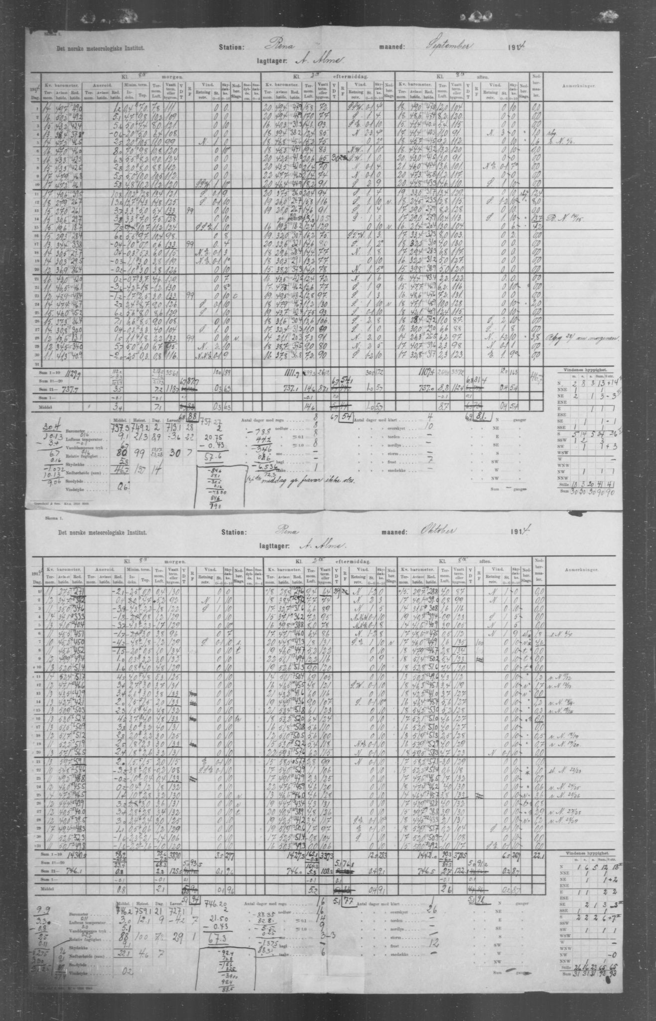 Det norske meteorologiske institutt, AV/RA-S-1570, 1869-1930, s. 242