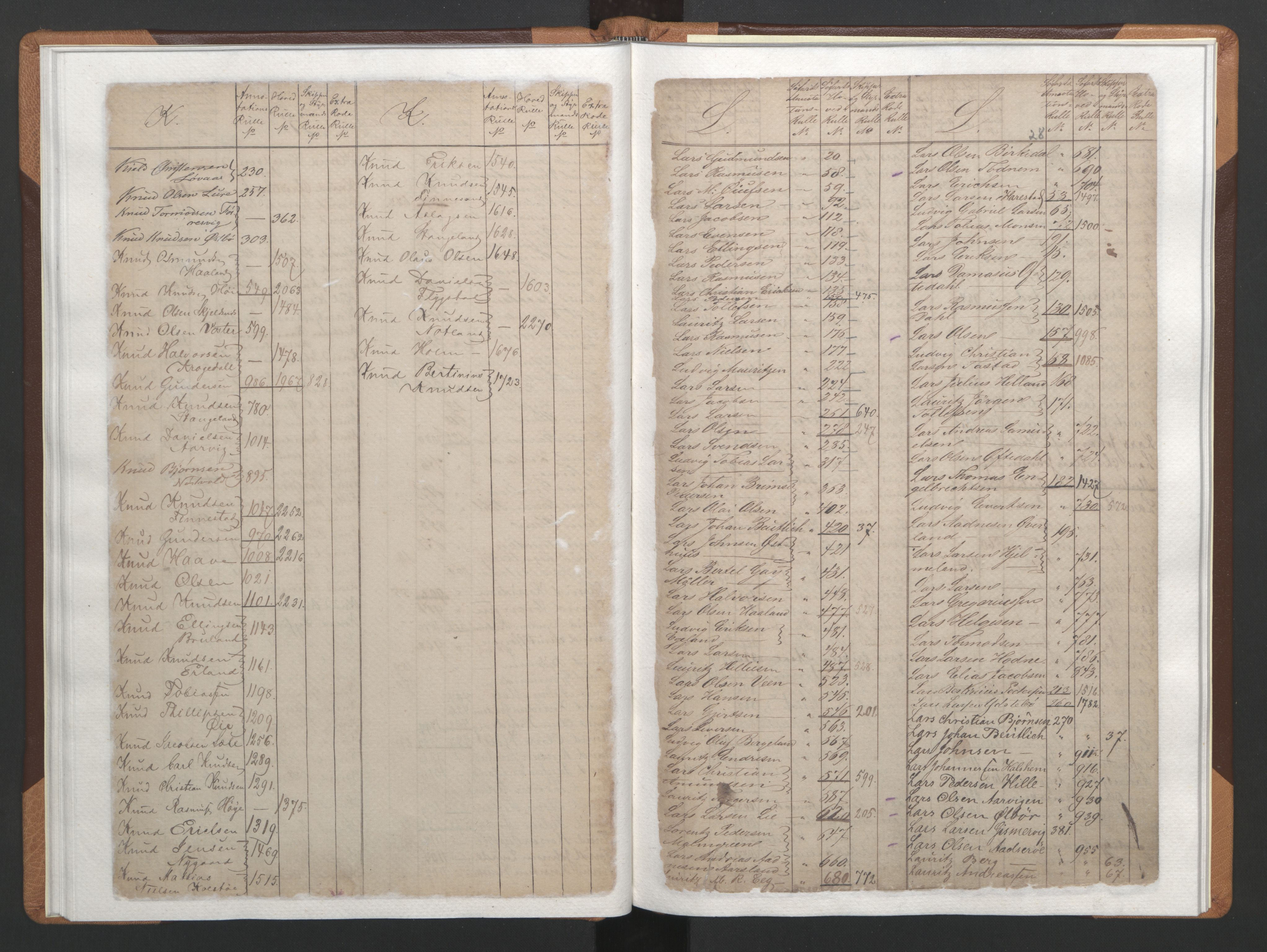 Stavanger sjømannskontor, AV/SAST-A-102006/F/Fb/Fba/L0002: Navneregister sjøfartsruller, 1860-1869, s. 29